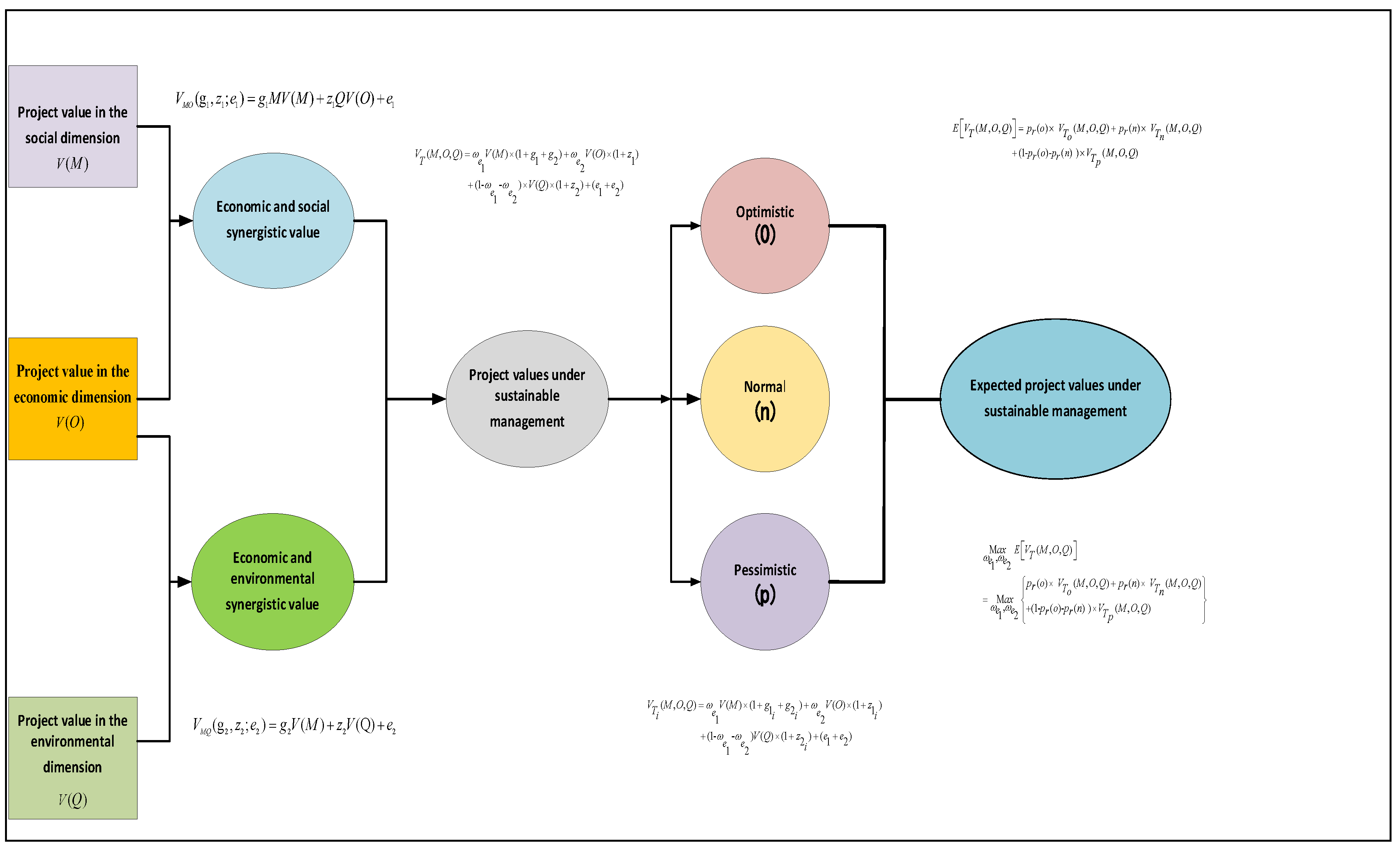 Jrfm 15 00348 g001 Jrfm 15 00348 g001