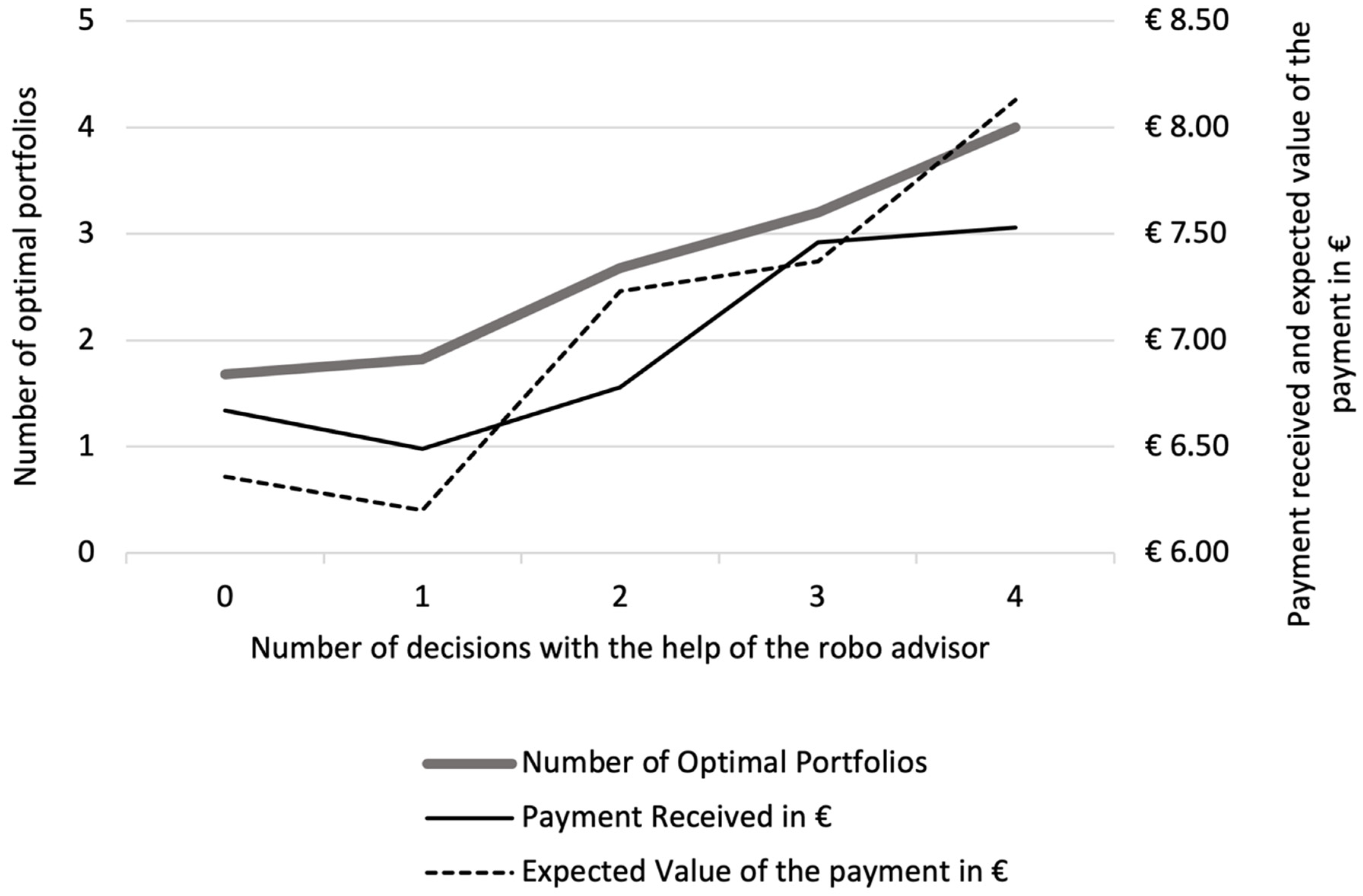 Jrfm 15 00353 g003 550
