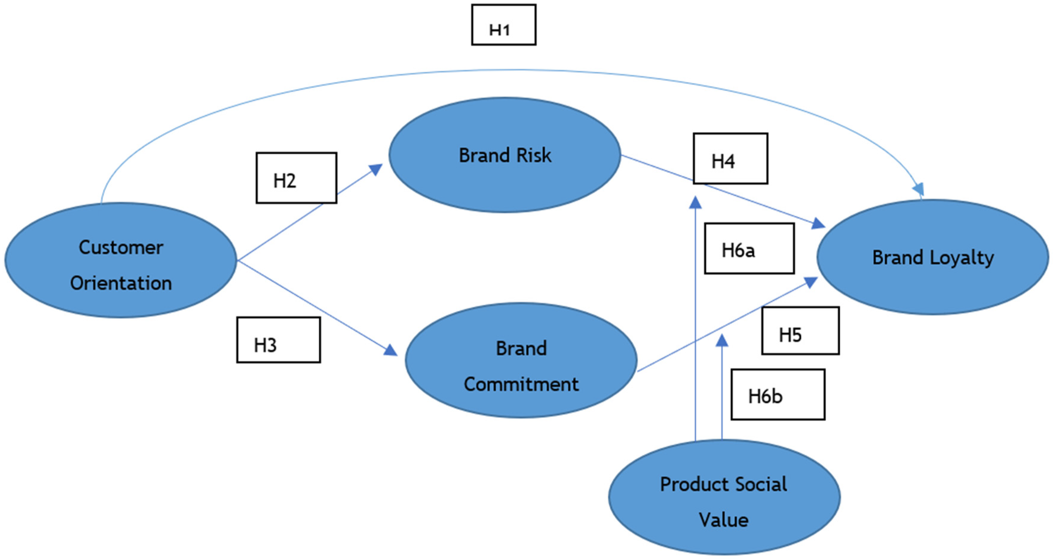 Jrfm 15 00357 g001 Jrfm 15 00357 g001