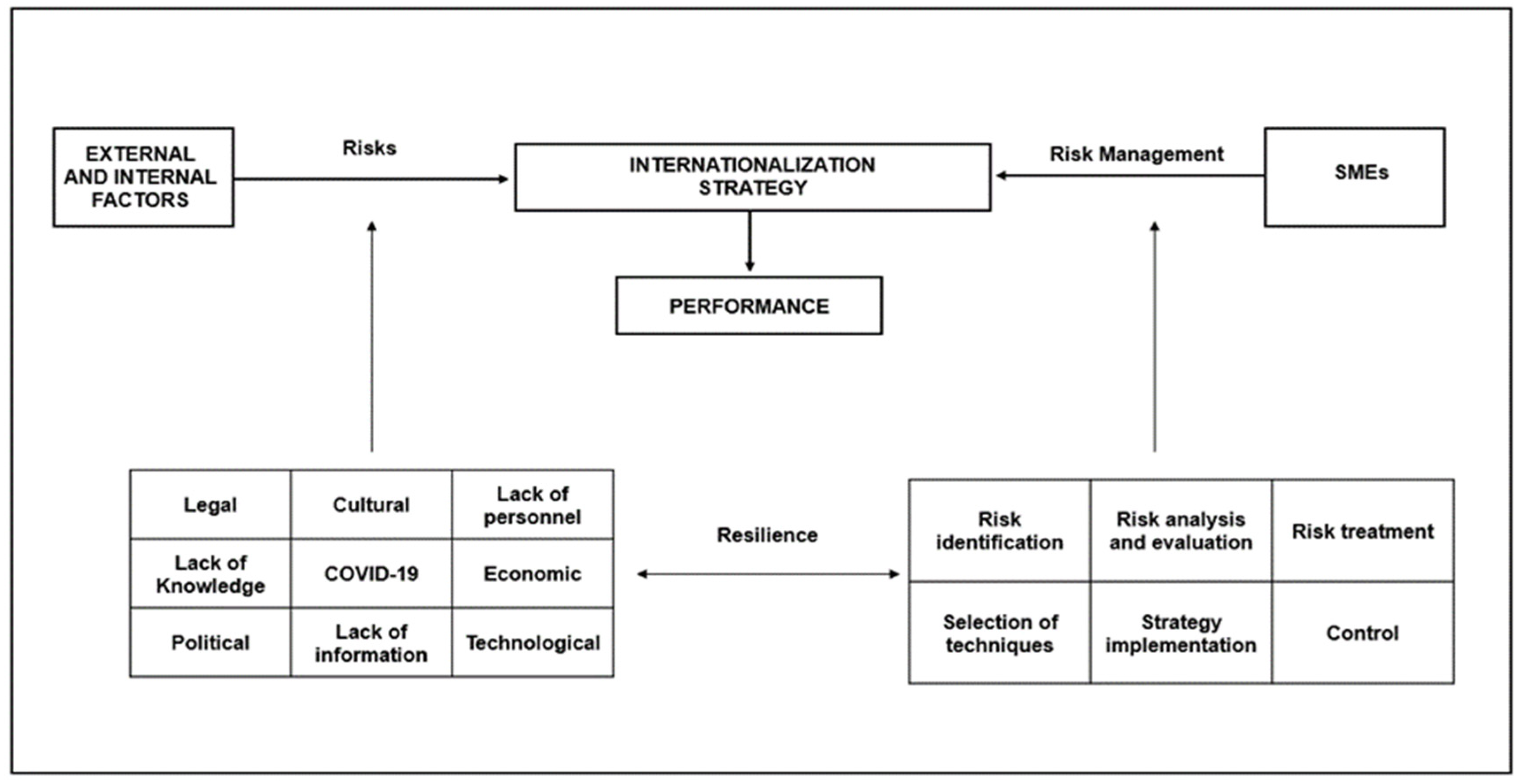 Jrfm 15 00361 g001 550