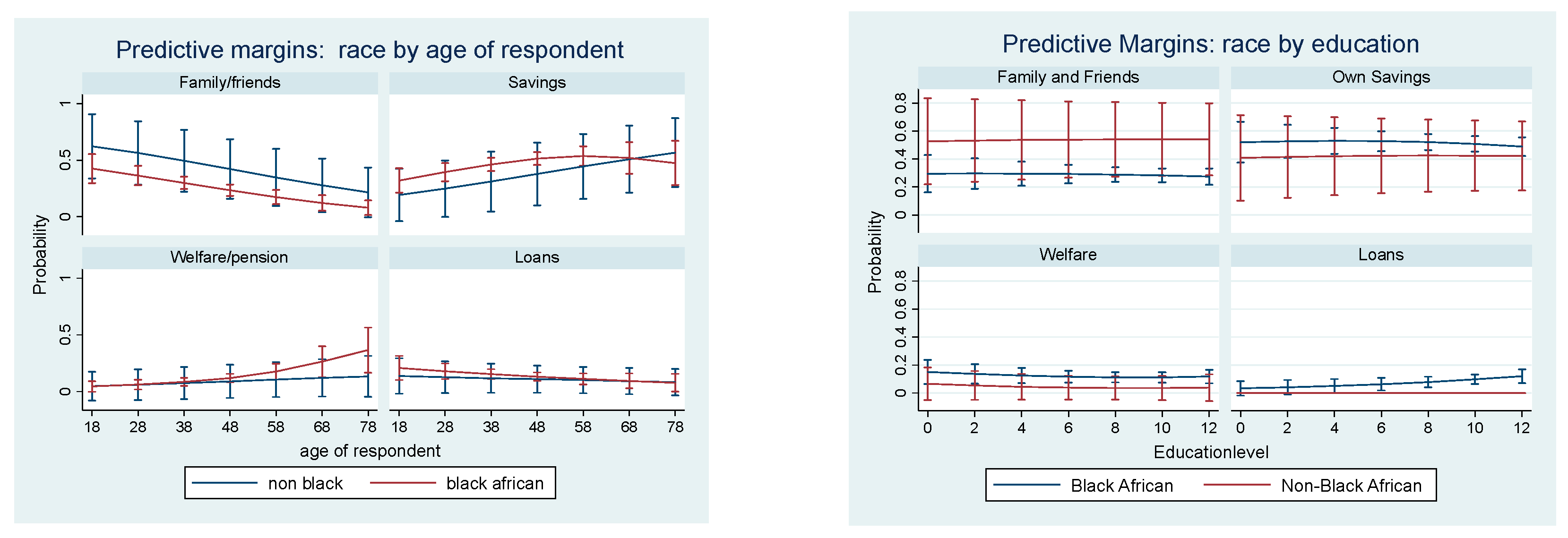 Jrfm 15 00380 g002 550