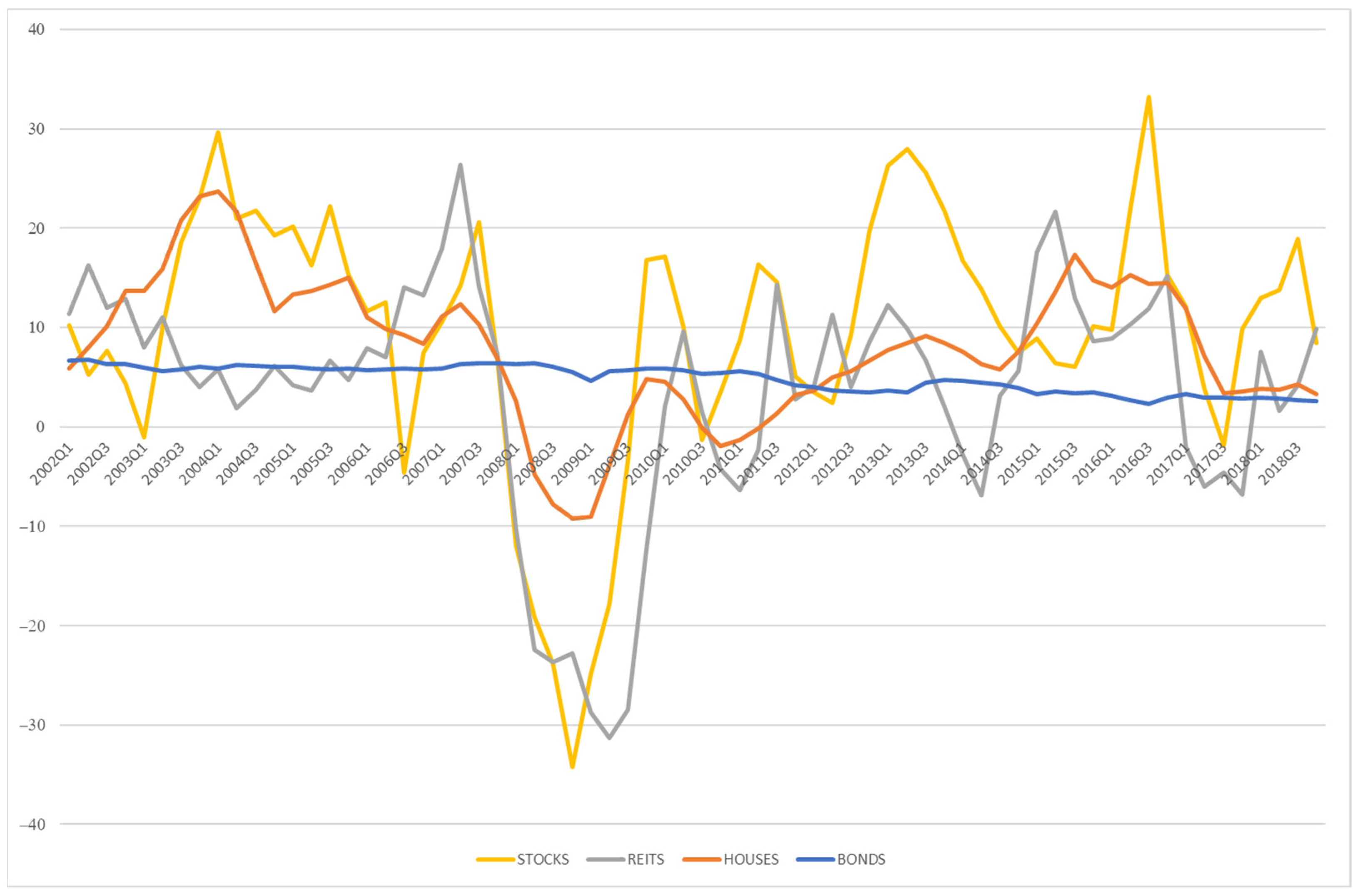 Jrfm 15 00390 g001 550