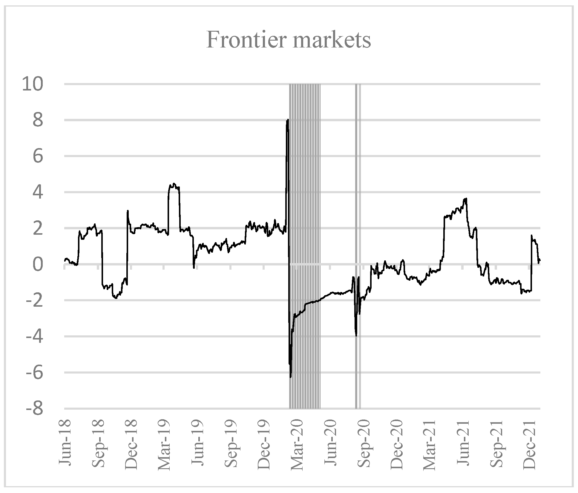 Jrfm 15 00400 g001b Jrfm 15 00400 g001b