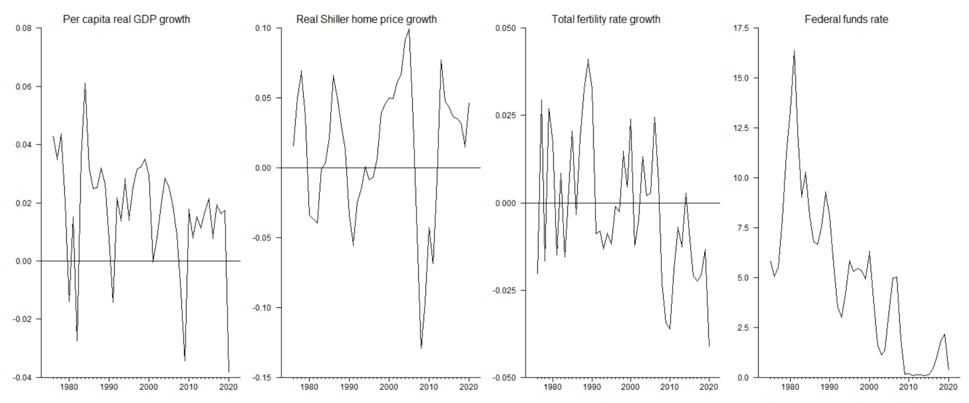 Jrfm 15 00403 g001 550