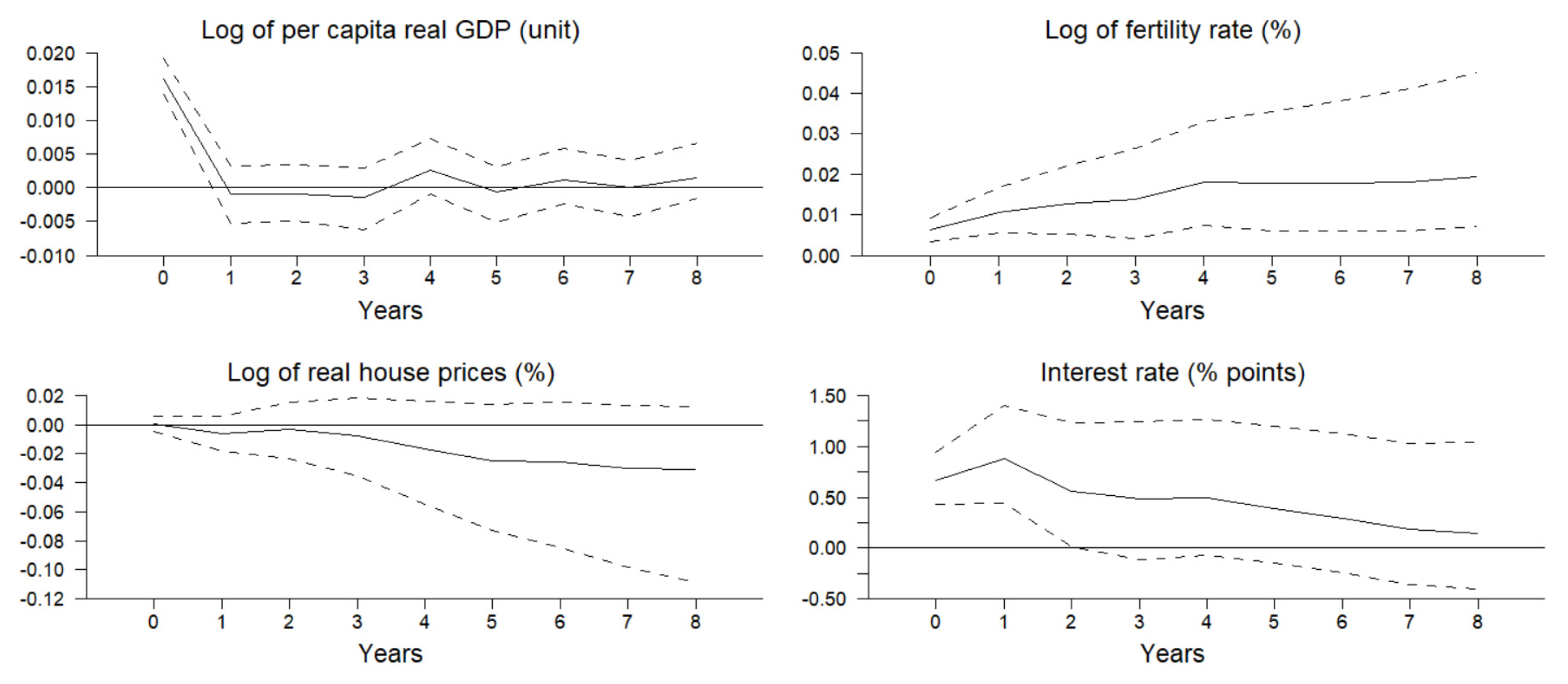 Jrfm 15 00403 g002 550