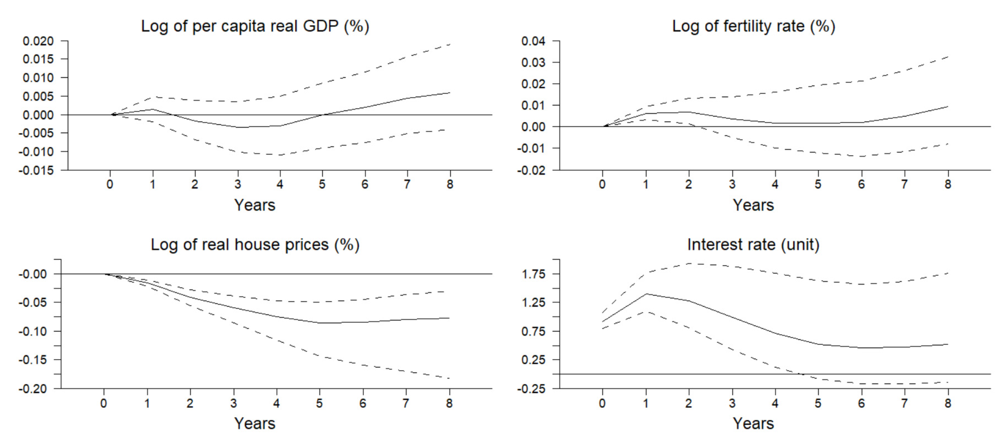 Jrfm 15 00403 g005 550
