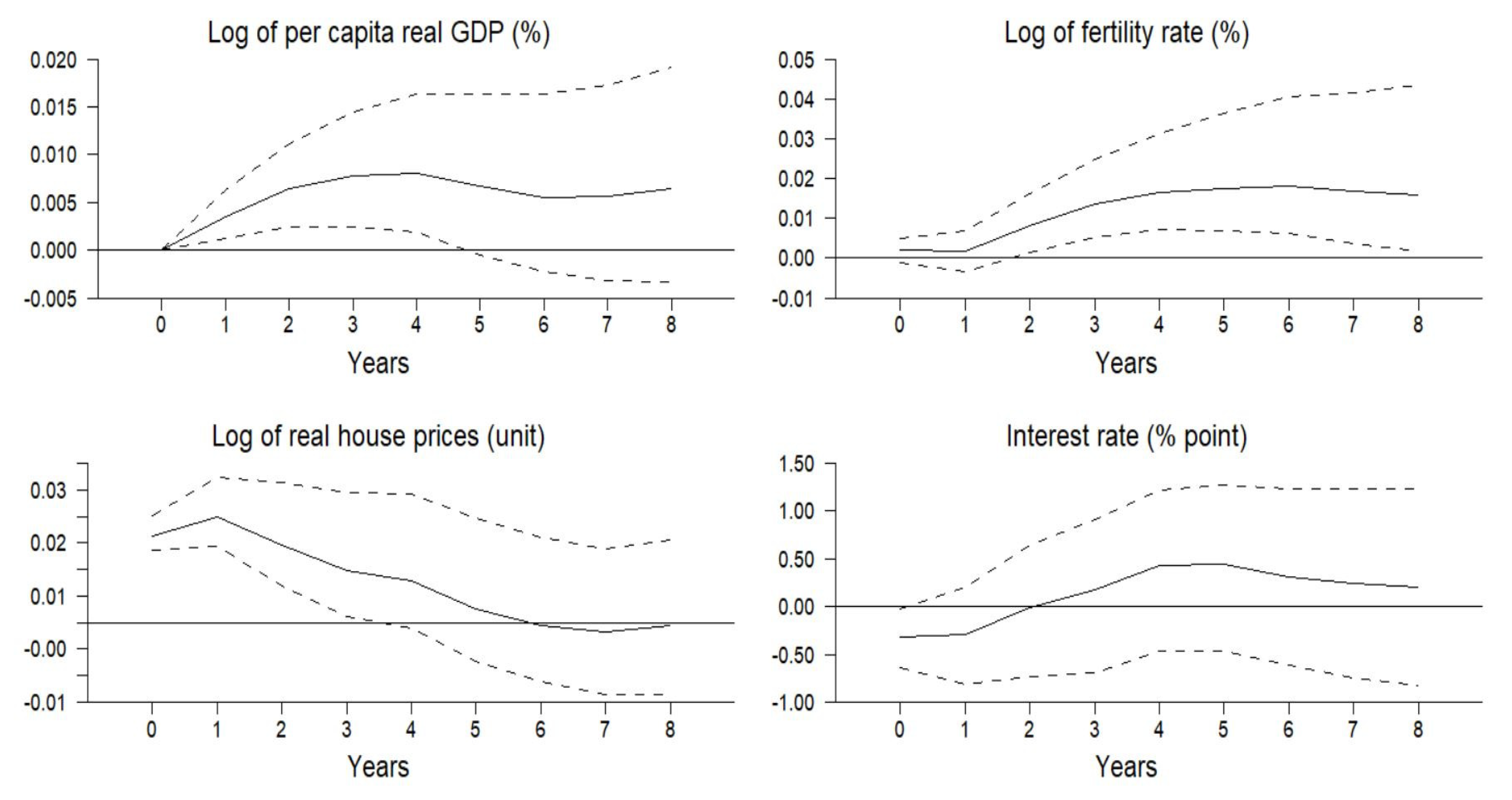 Jrfm 15 00403 g006 550