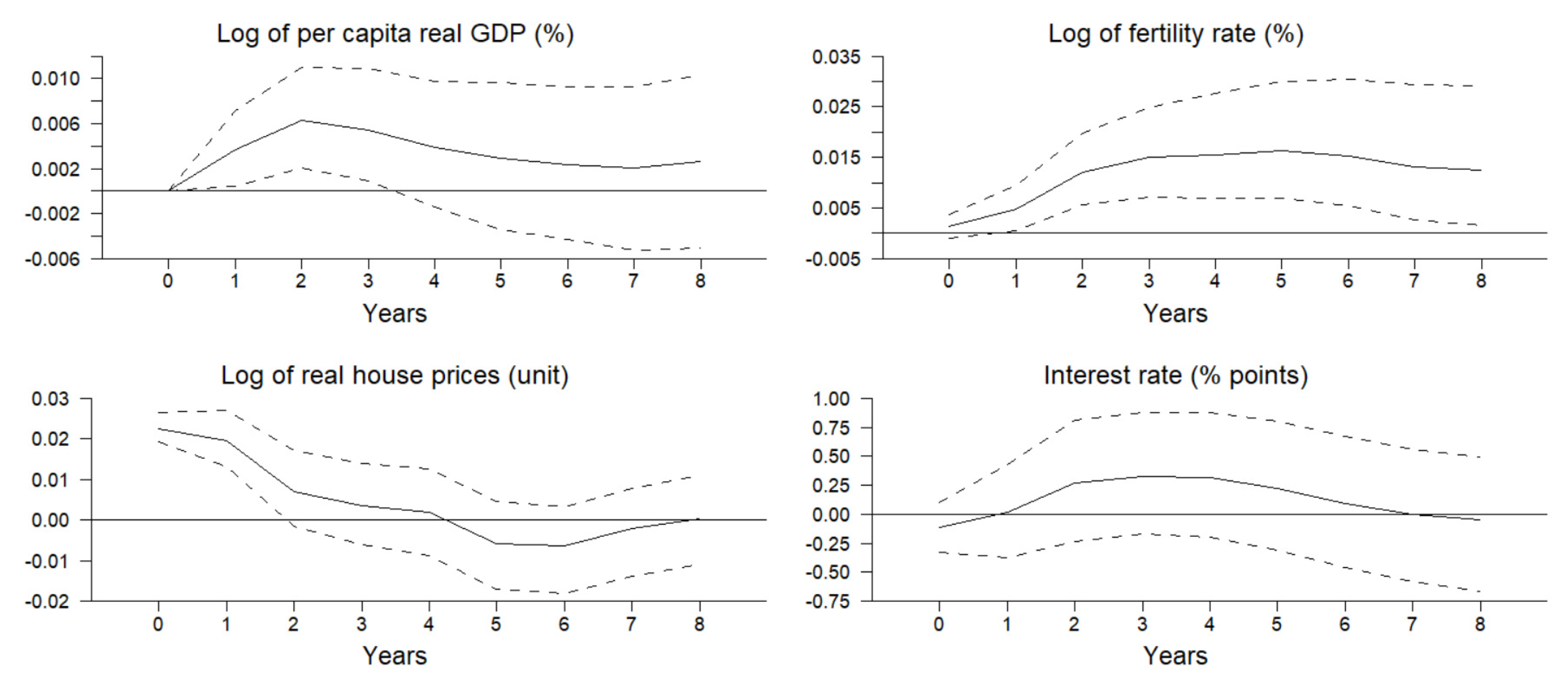 Jrfm 15 00403 g010 550