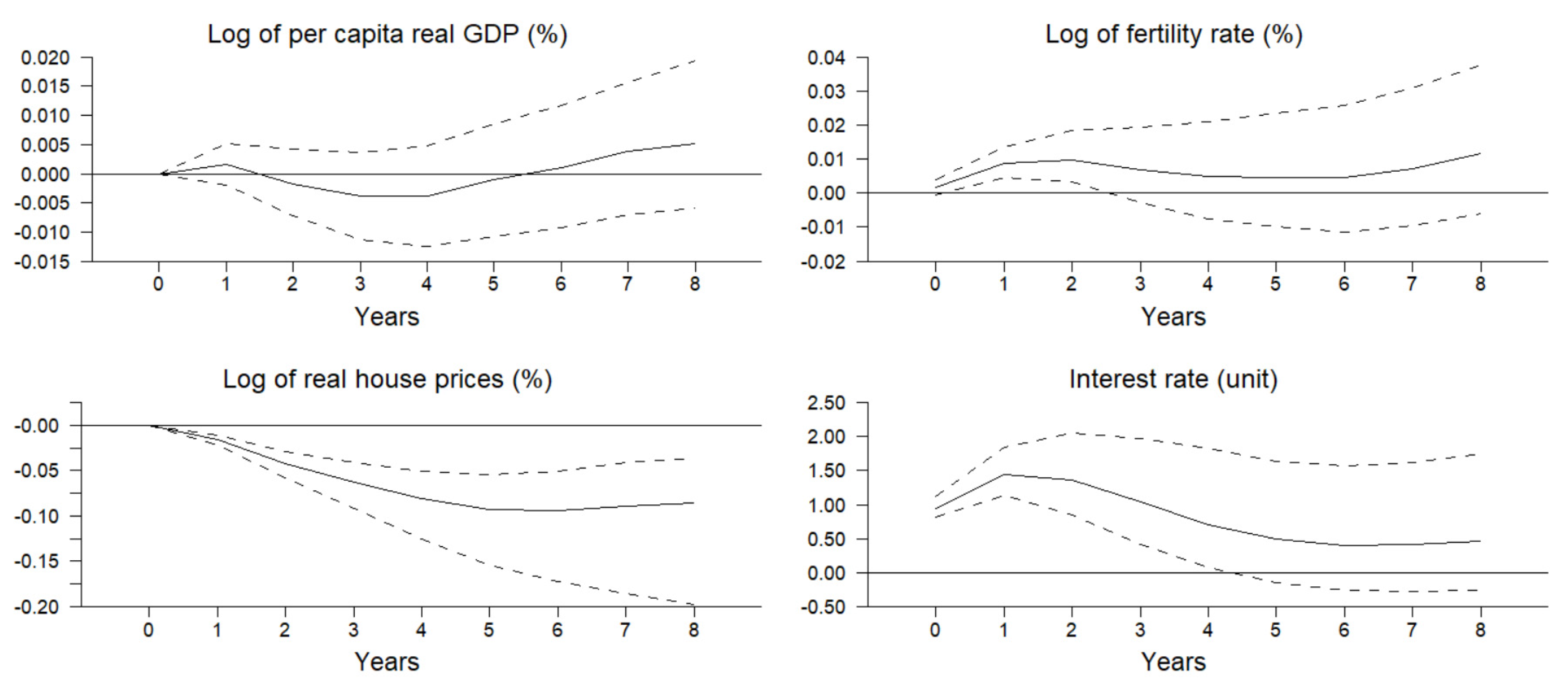 Jrfm 15 00403 g011 550