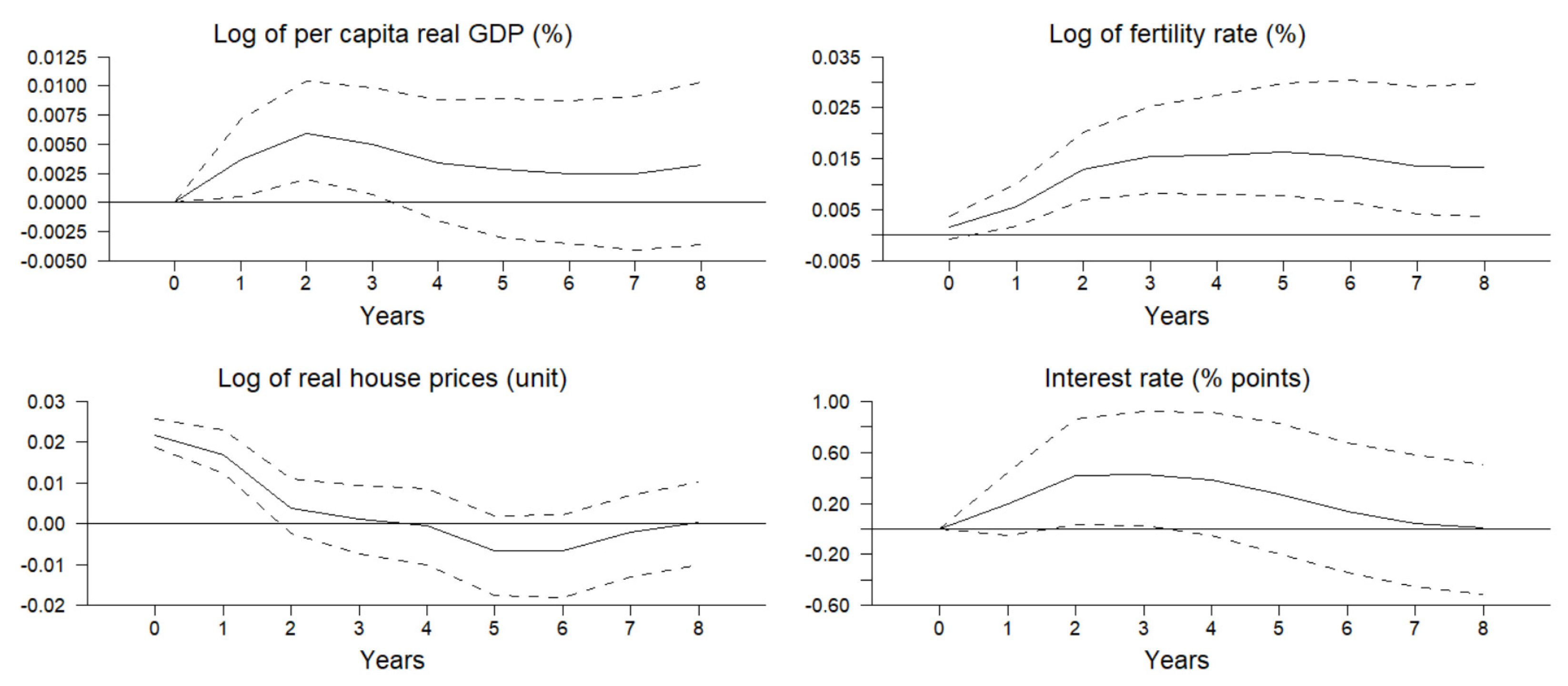 Jrfm 15 00403 g012 550