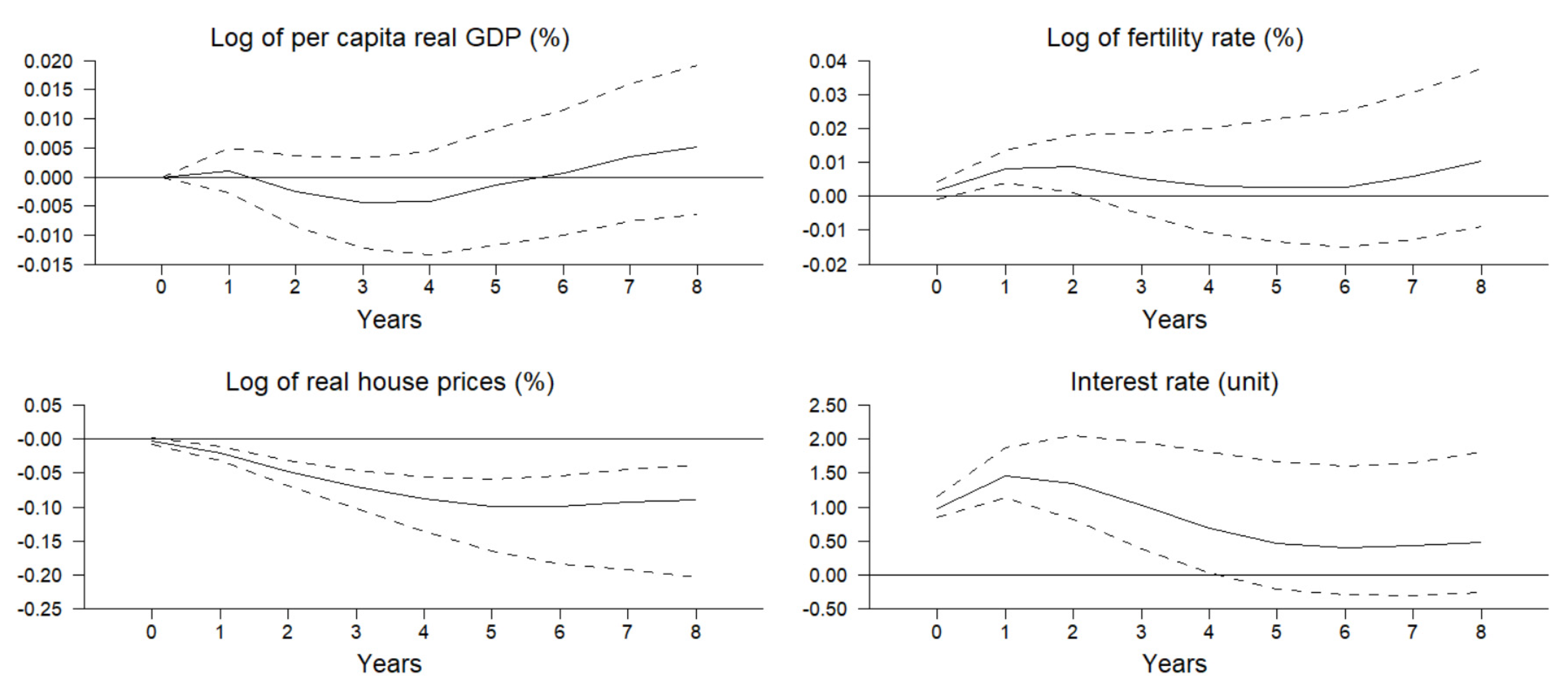 Jrfm 15 00403 g013 550