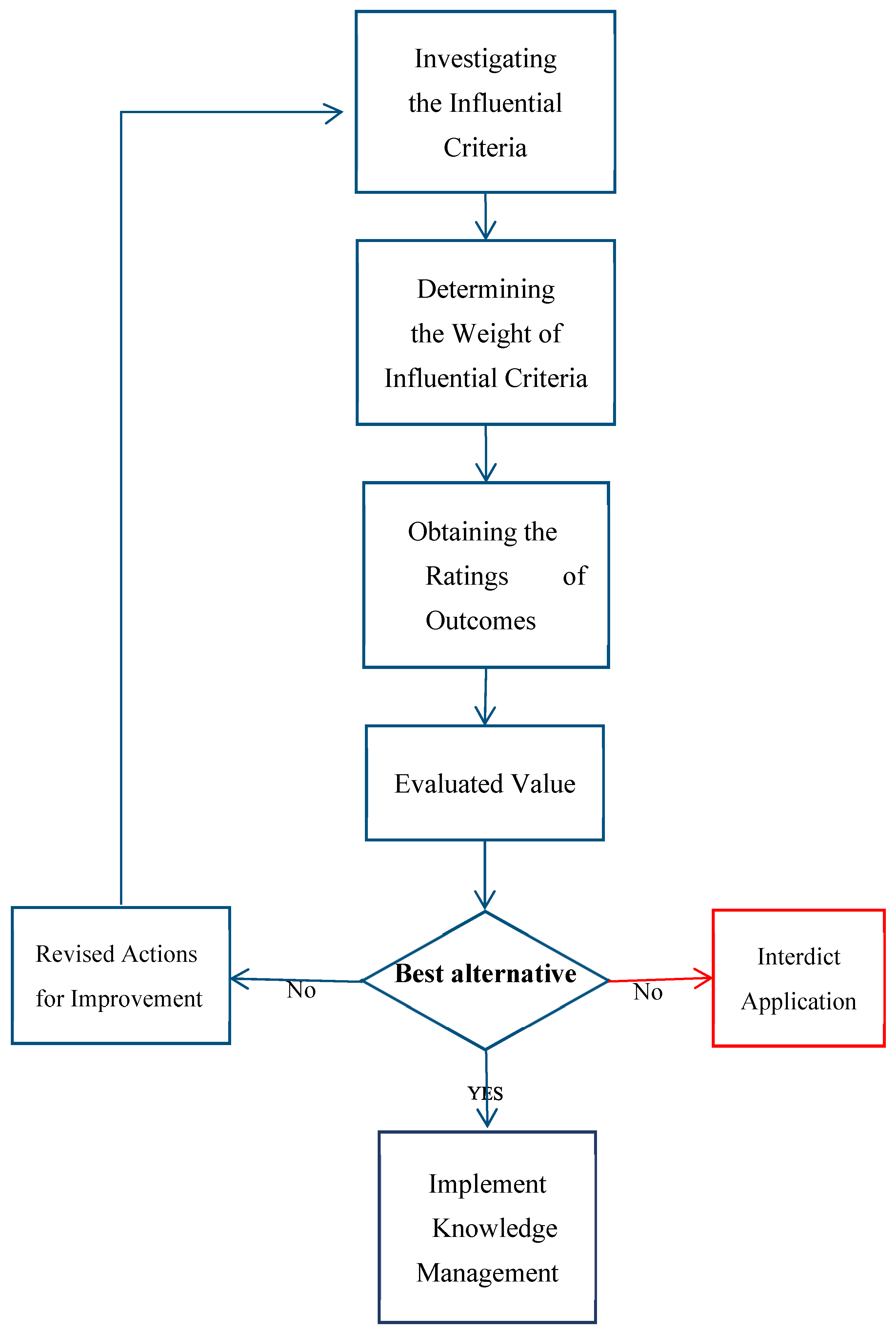 Jrfm 15 00405 g001 550