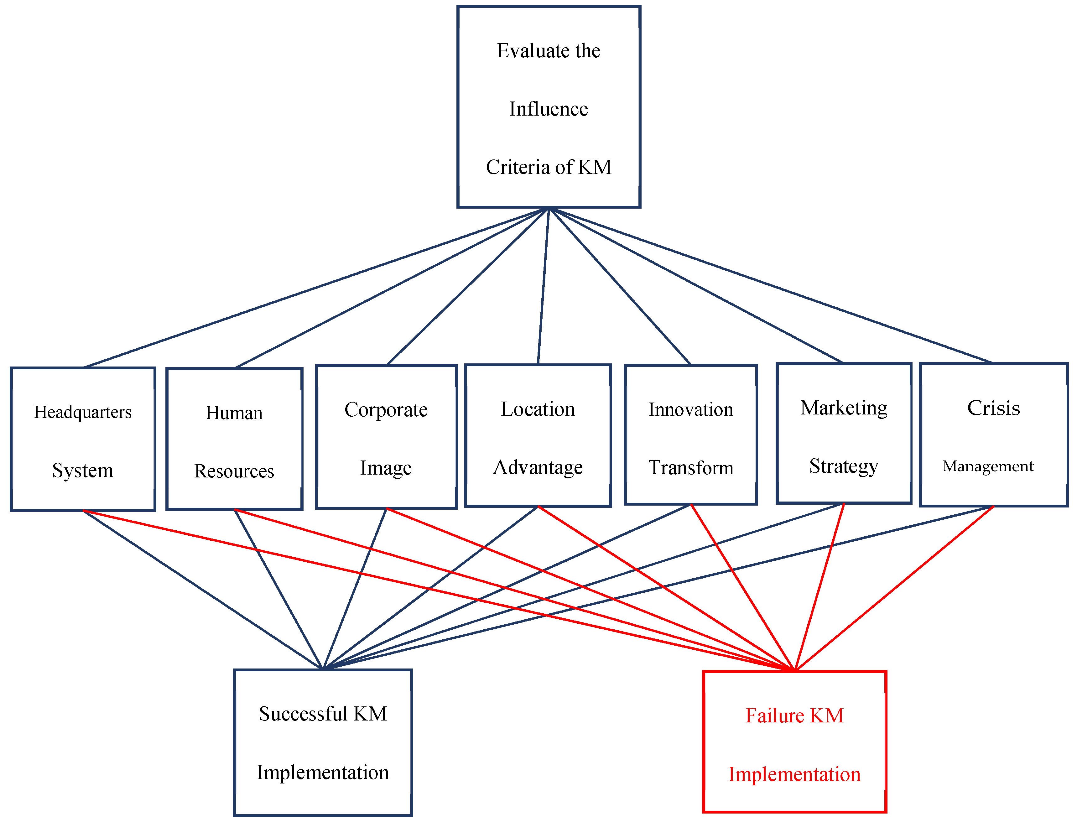 Jrfm 15 00405 g002 550