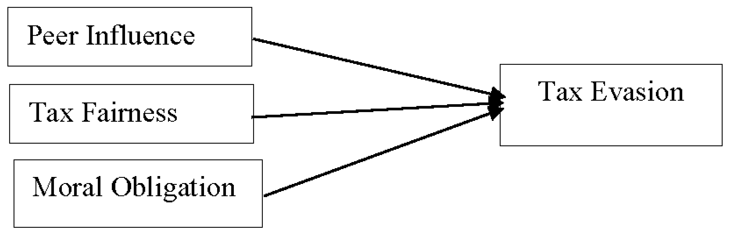 Jrfm 15 00407 g001 550