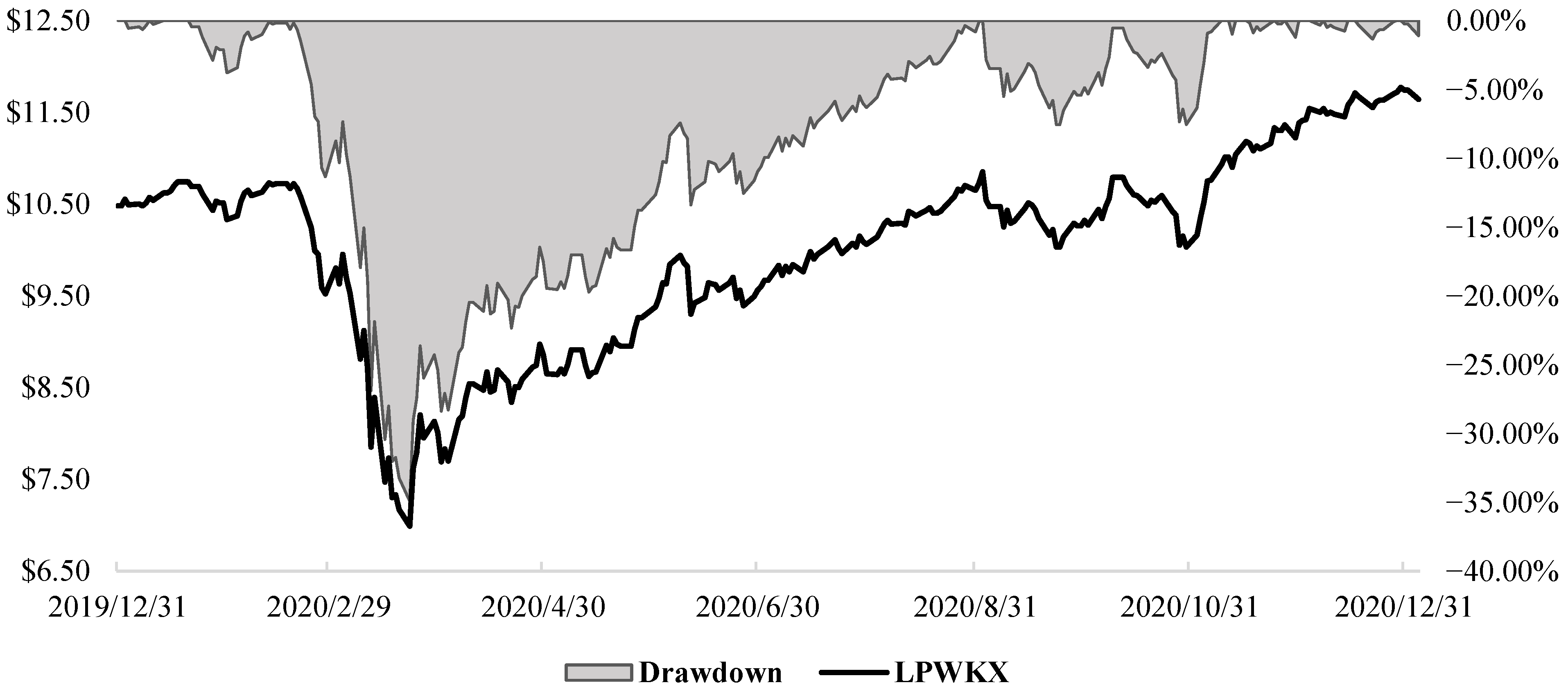 Jrfm 15 00408 g003 Jrfm 15 00408 g003