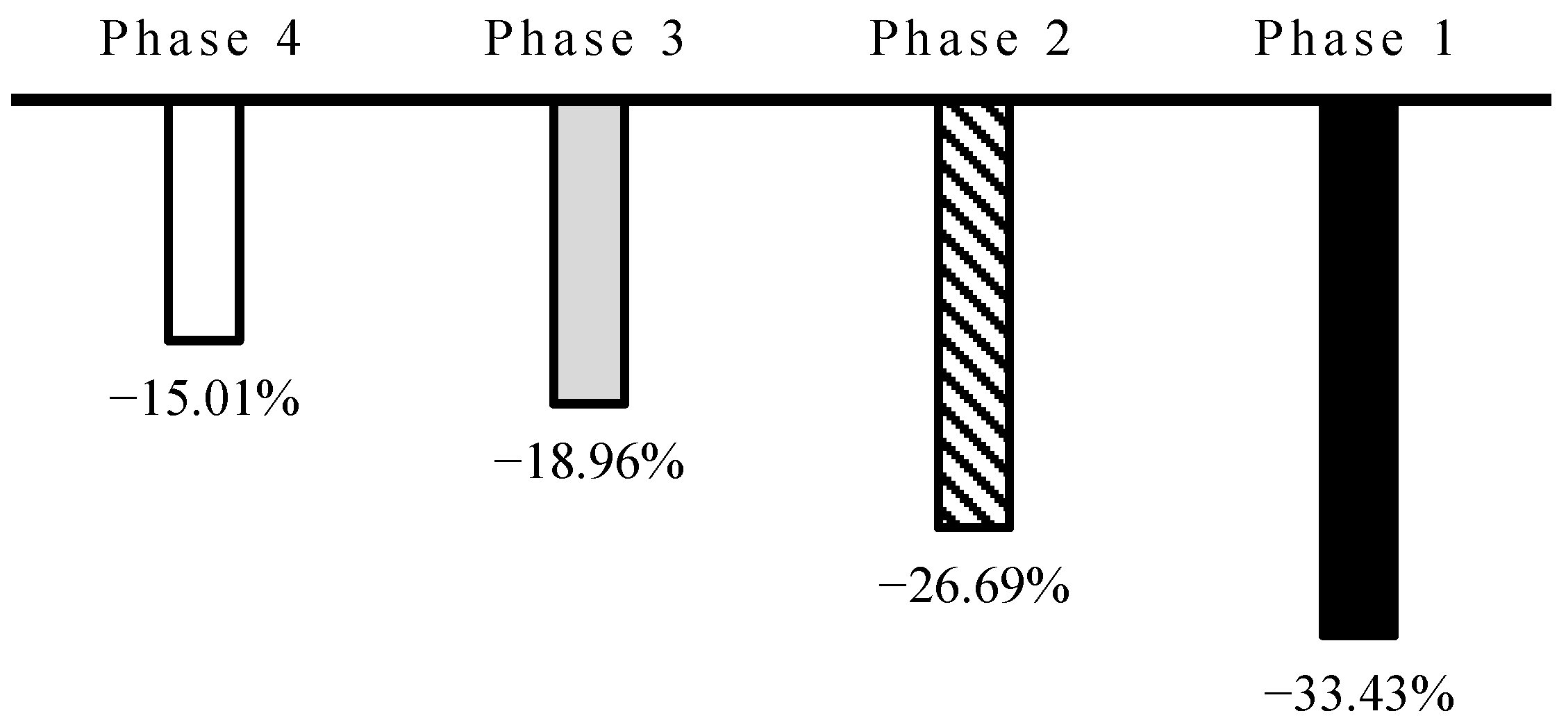 Jrfm 15 00408 g004 Jrfm 15 00408 g004