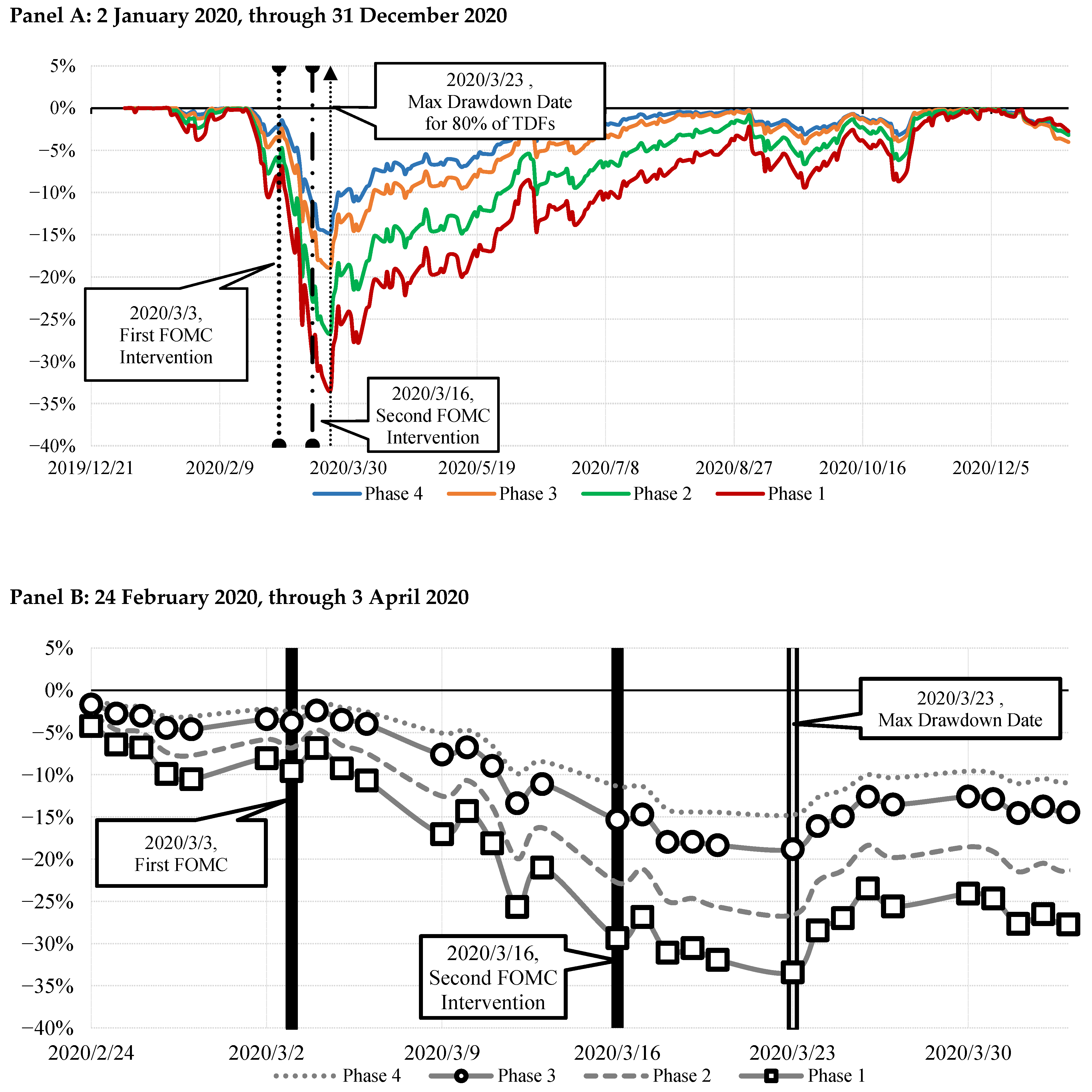 Jrfm 15 00408 g005 Jrfm 15 00408 g005