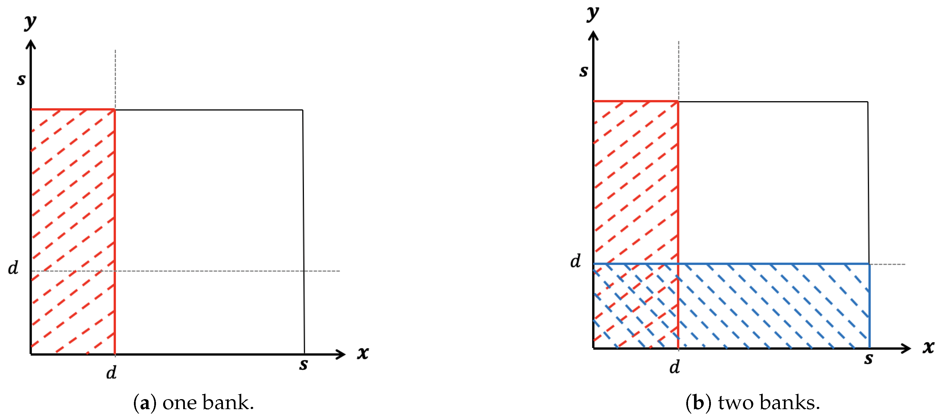 Jrfm 15 00420 g001 550