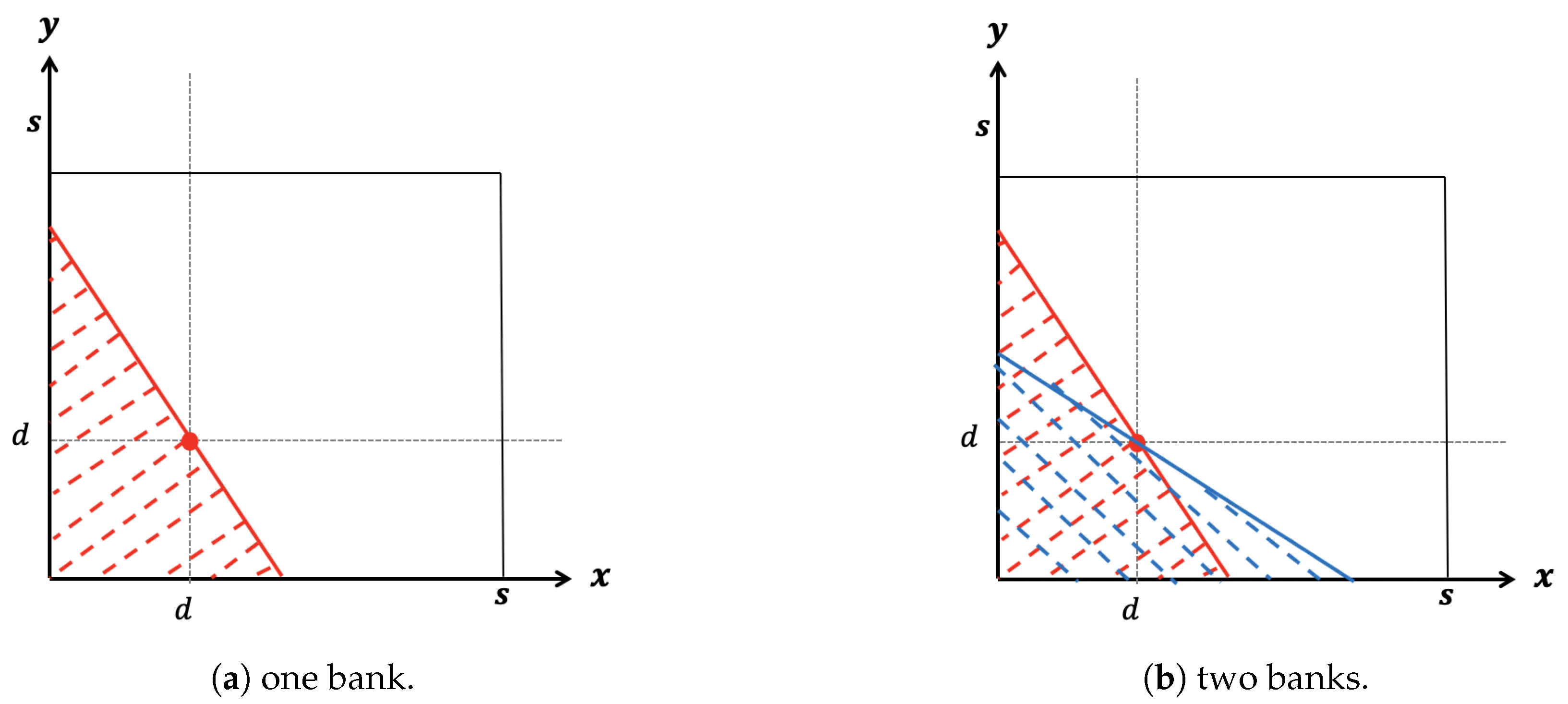 Jrfm 15 00420 g002 550