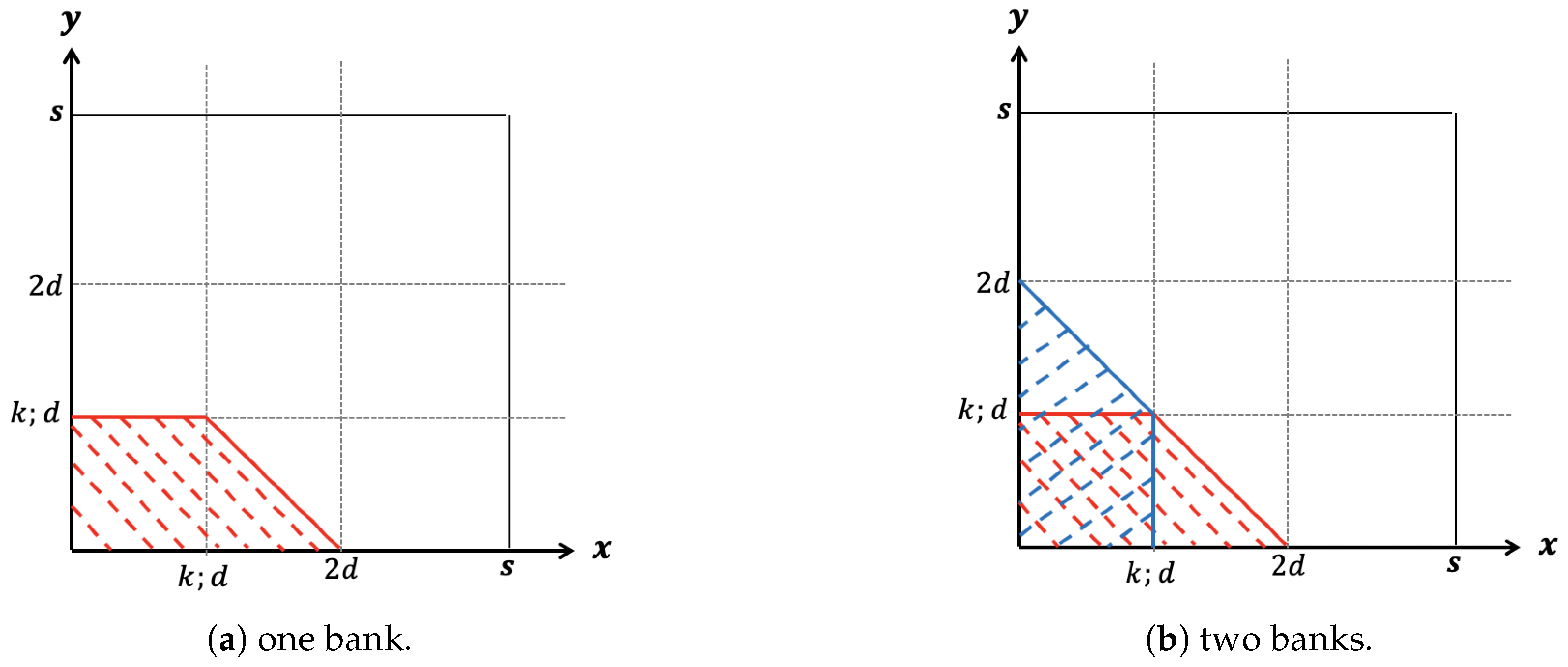Jrfm 15 00420 g003 550