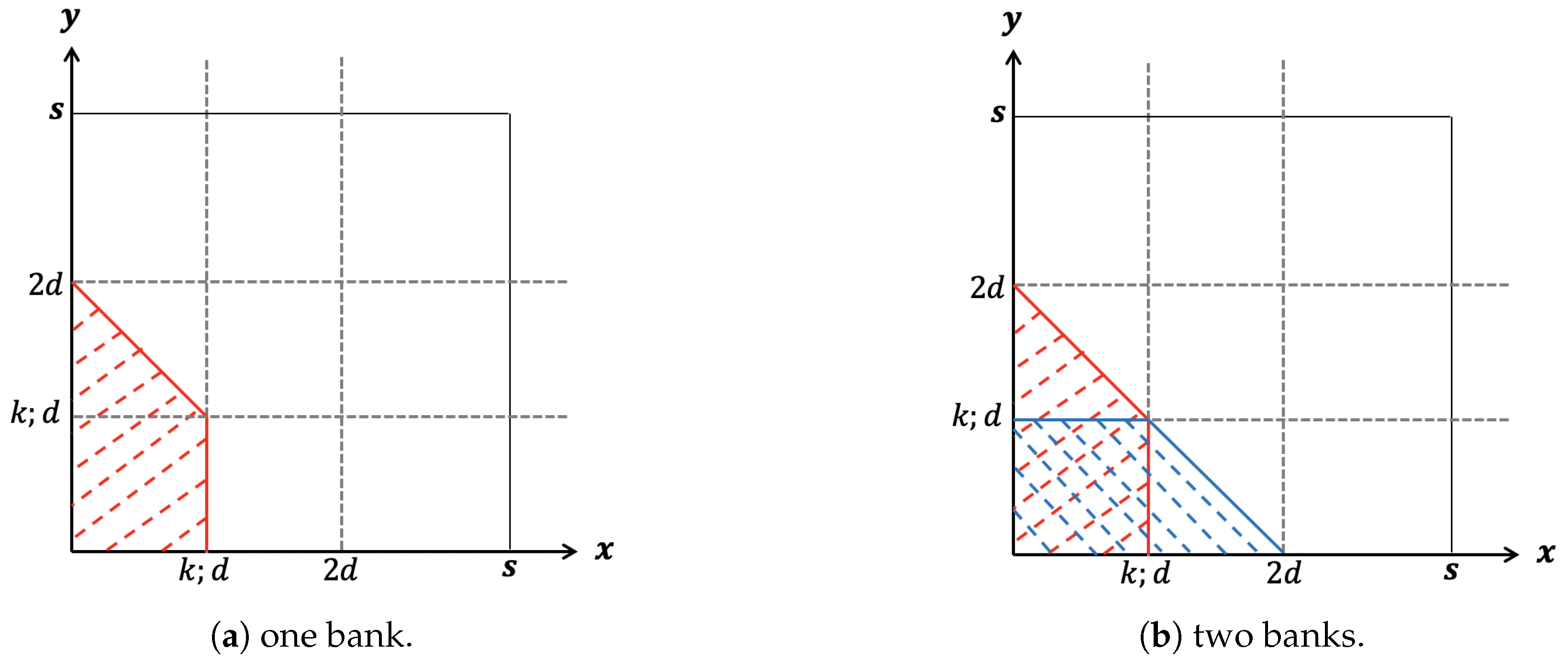 Jrfm 15 00420 g005 550