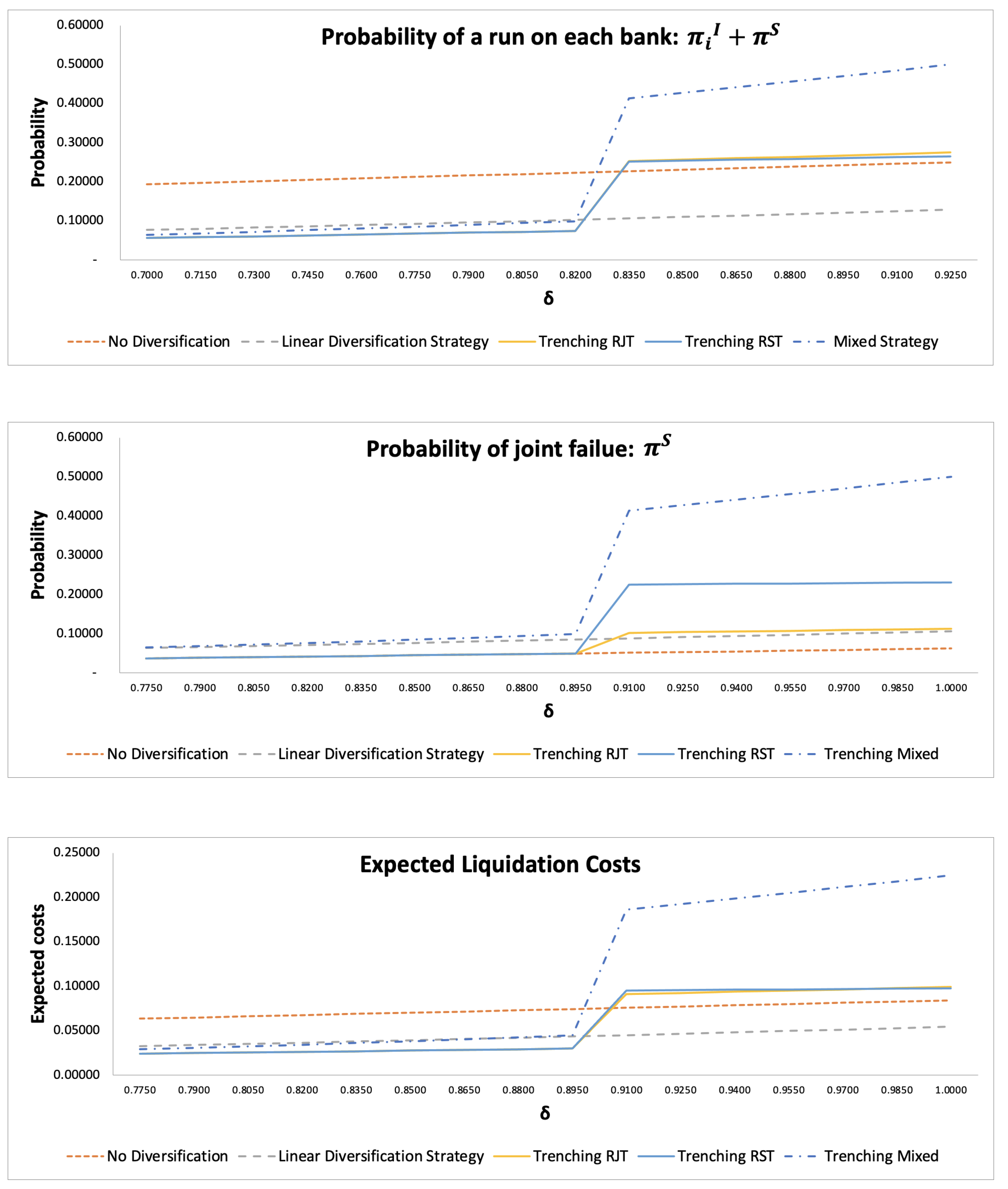Jrfm 15 00420 g006 550