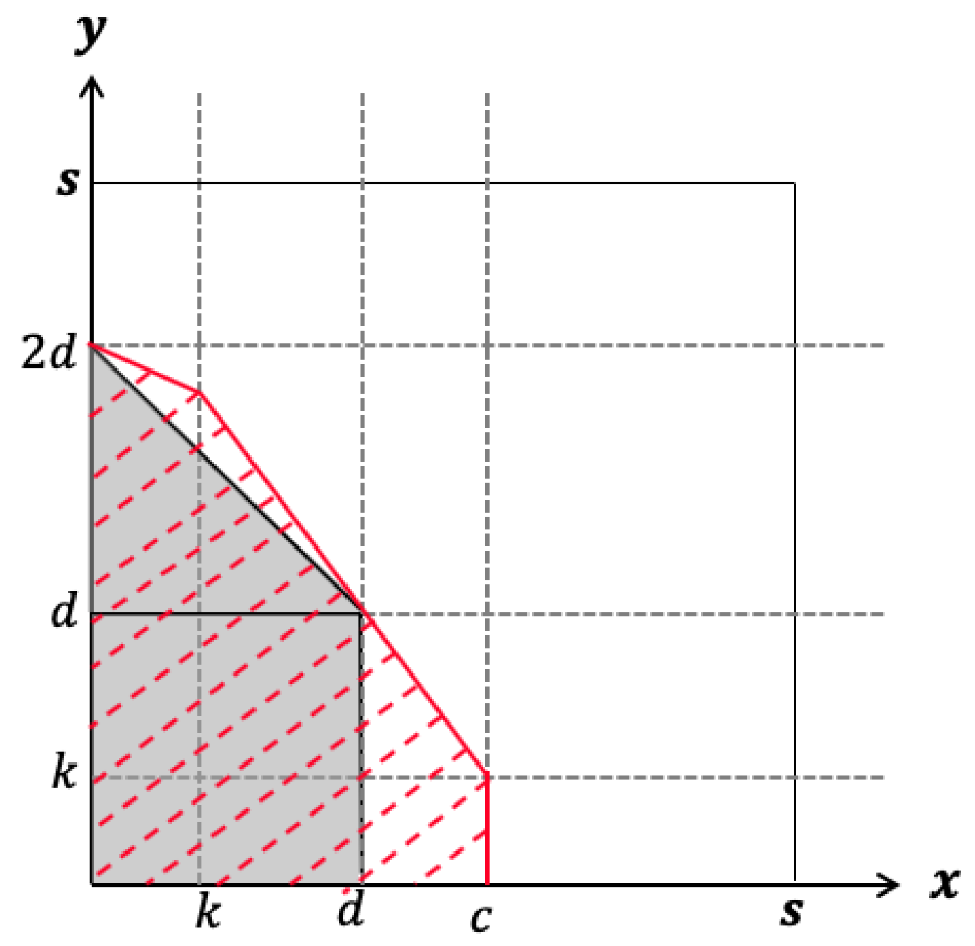 Jrfm 15 00420 g0a1 550