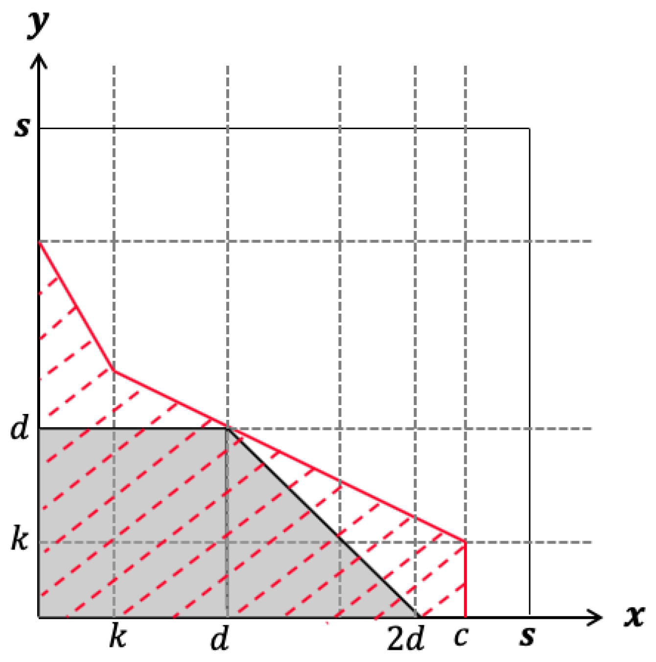 Jrfm 15 00420 g0a2 550