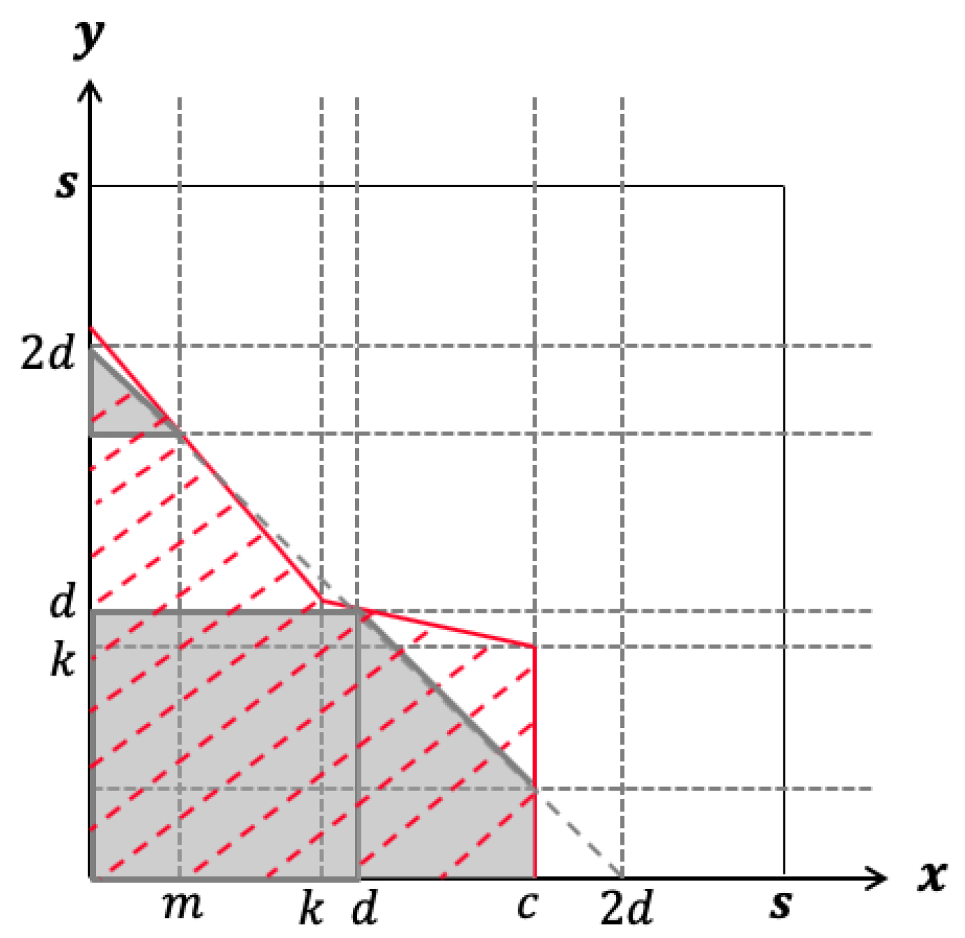 Jrfm 15 00420 g0a3 550