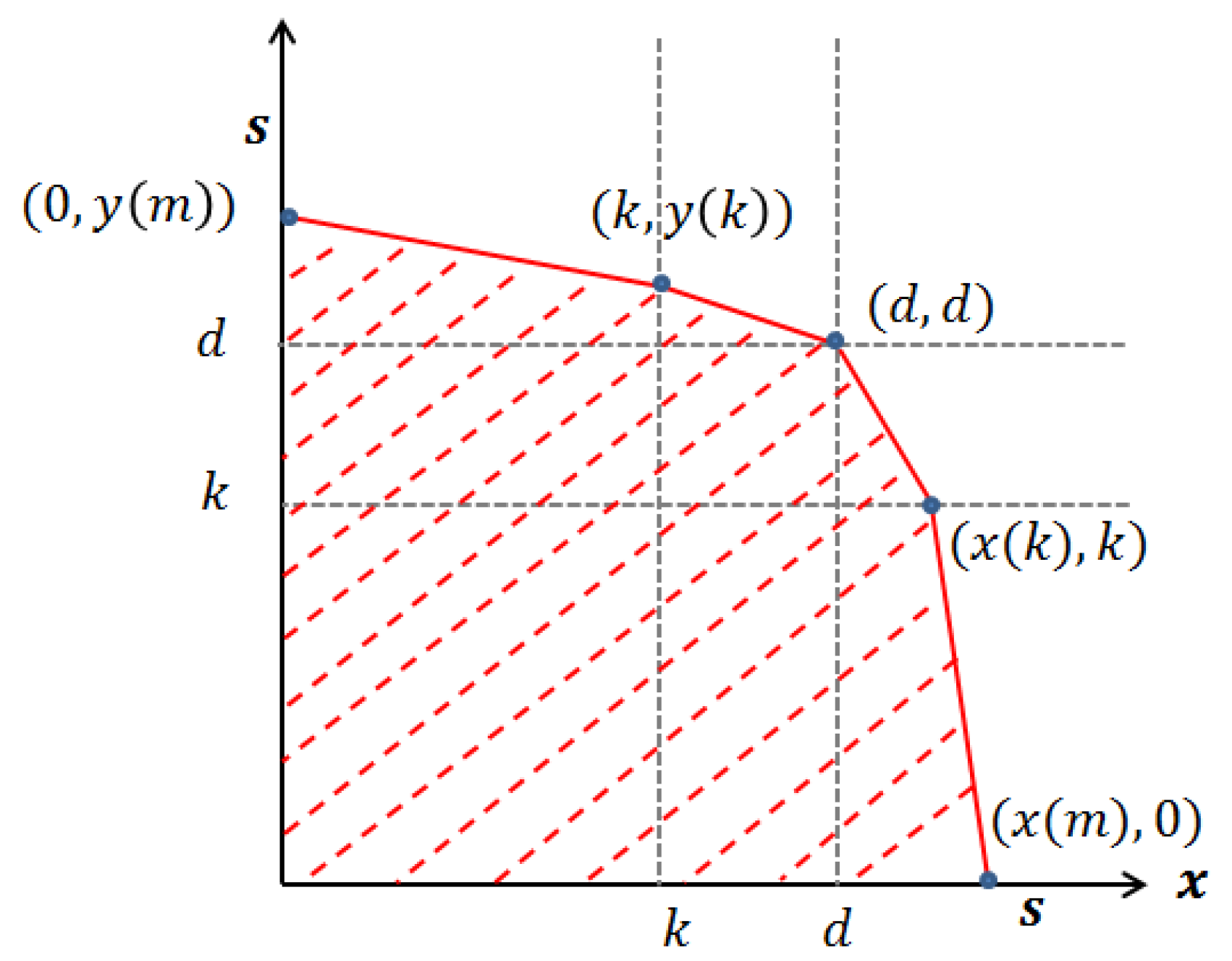 Jrfm 15 00420 g0a4 550