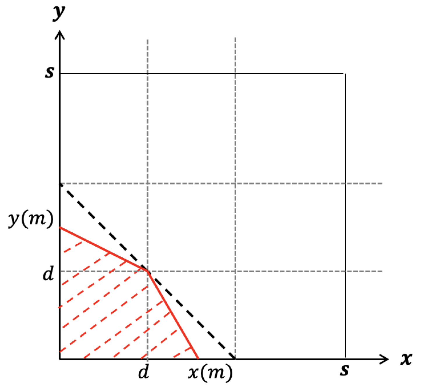 Jrfm 15 00420 g0a6 550