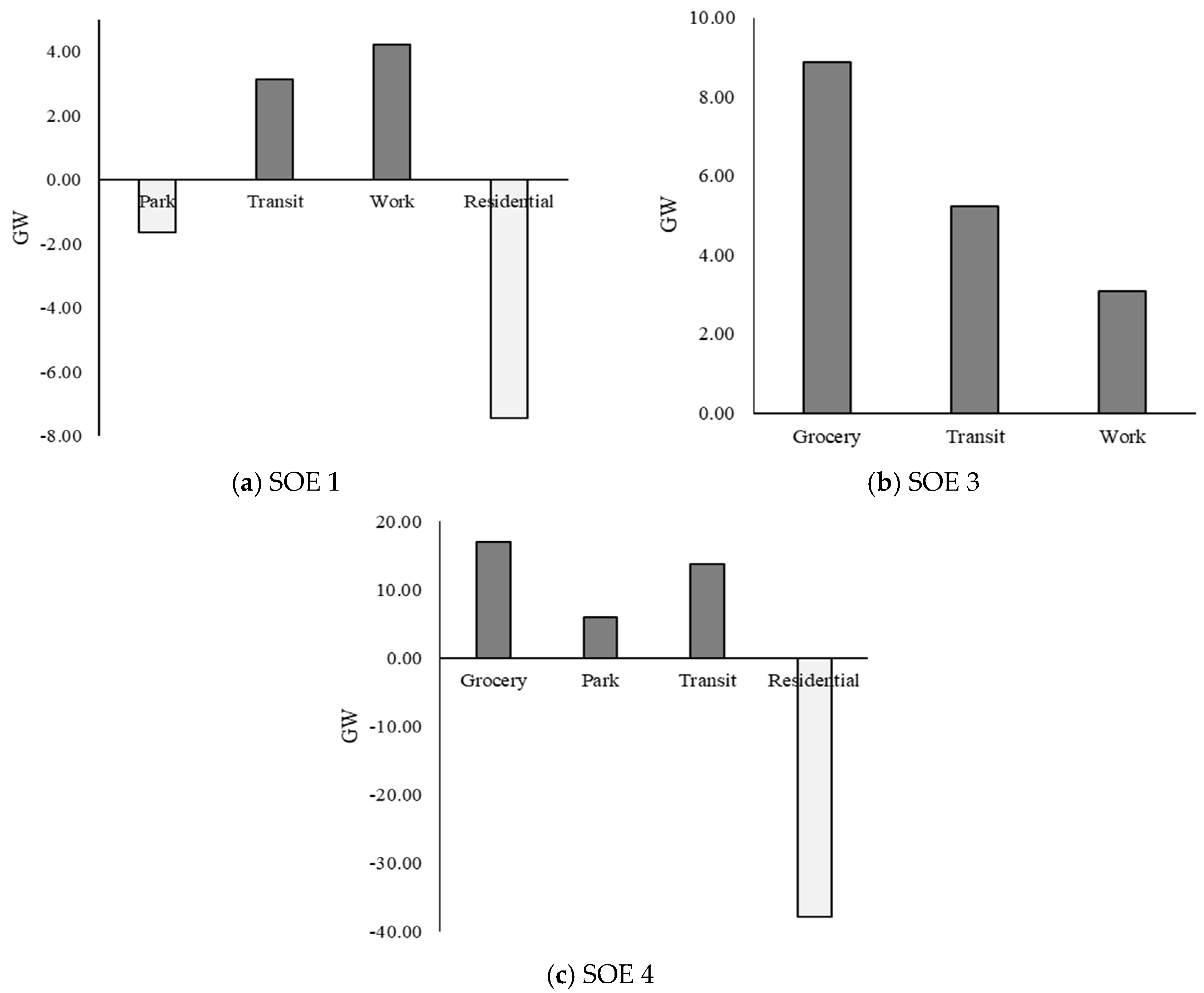 Jrfm 15 00422 g003 550