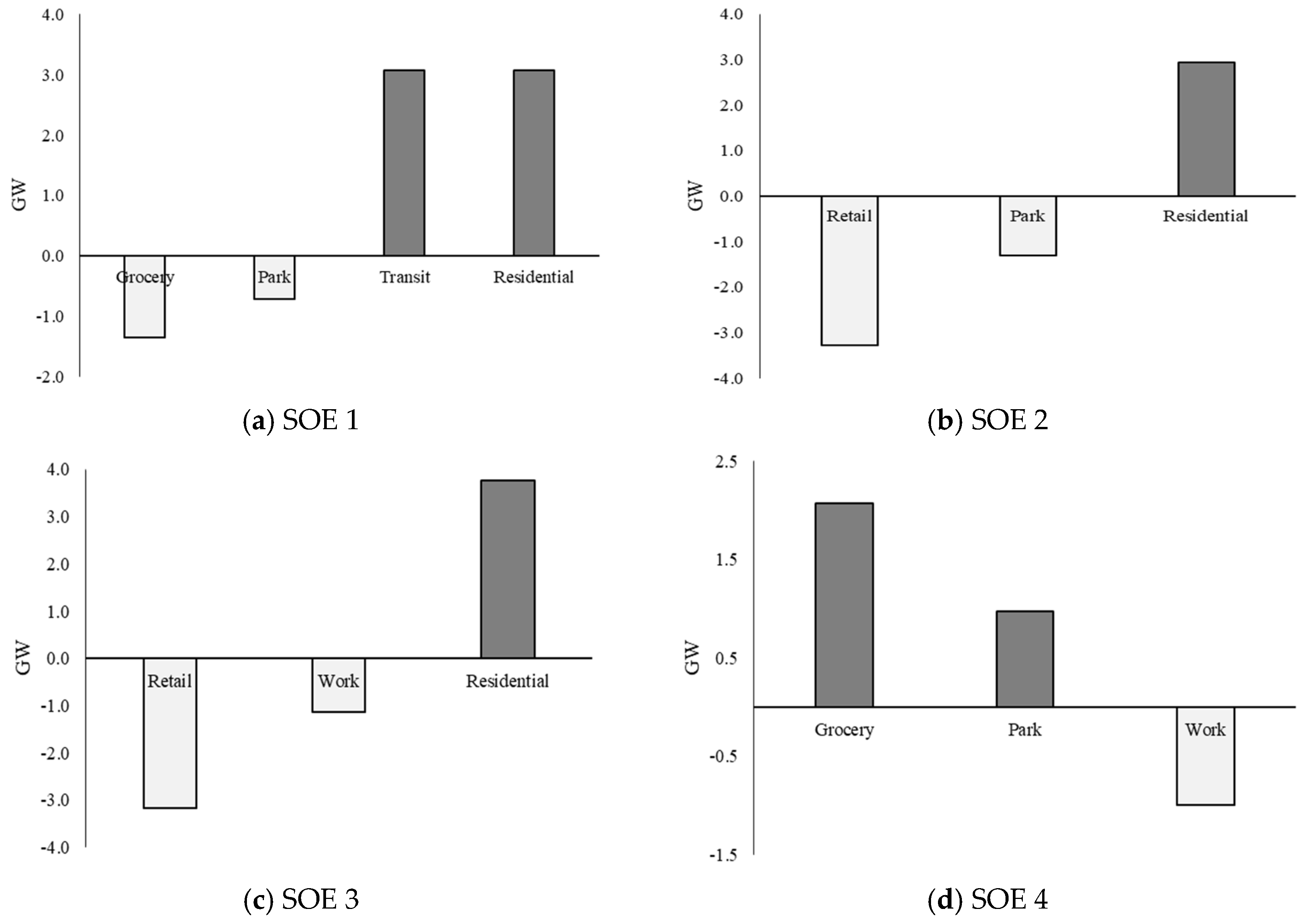 Jrfm 15 00422 g004 550