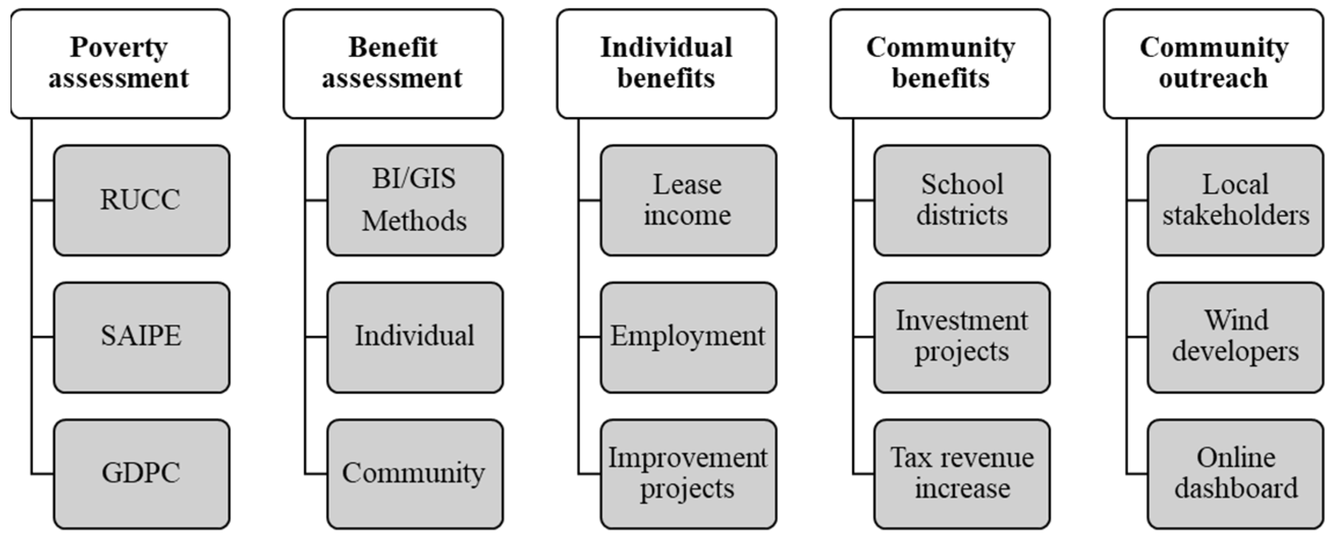 Jrfm 15 00423 g002 550