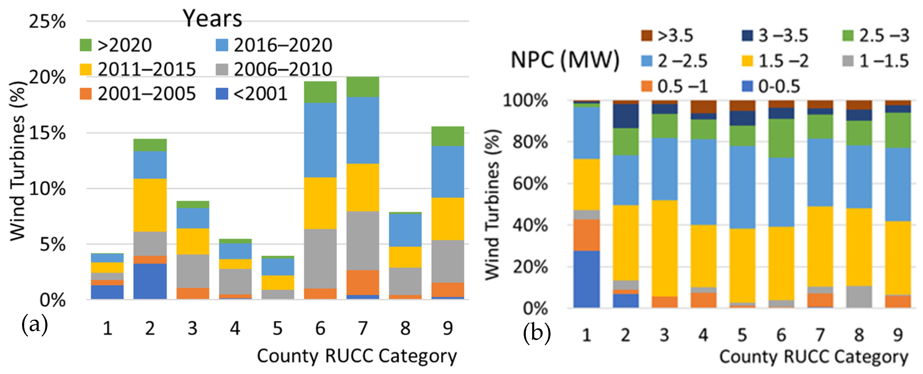 Jrfm 15 00423 g005 550