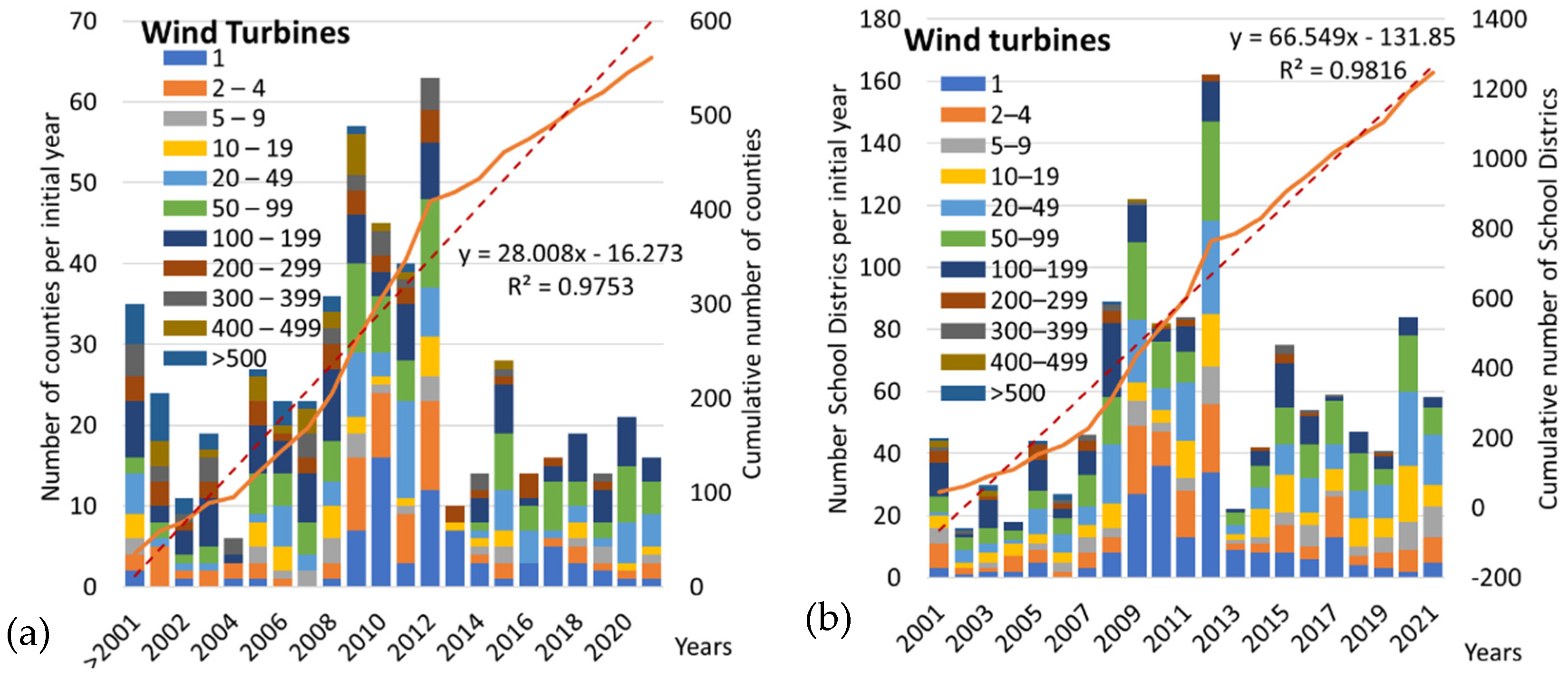 Jrfm 15 00423 g006 550