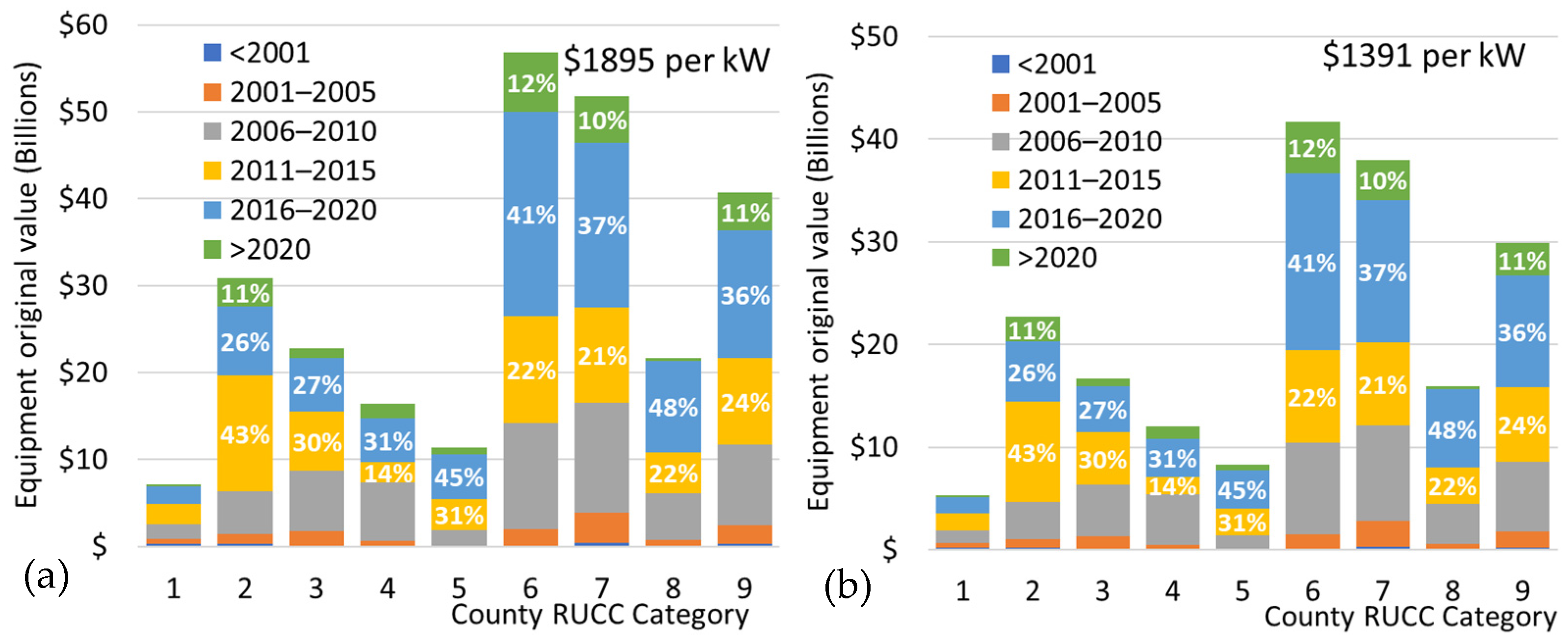 Jrfm 15 00423 g007 550
