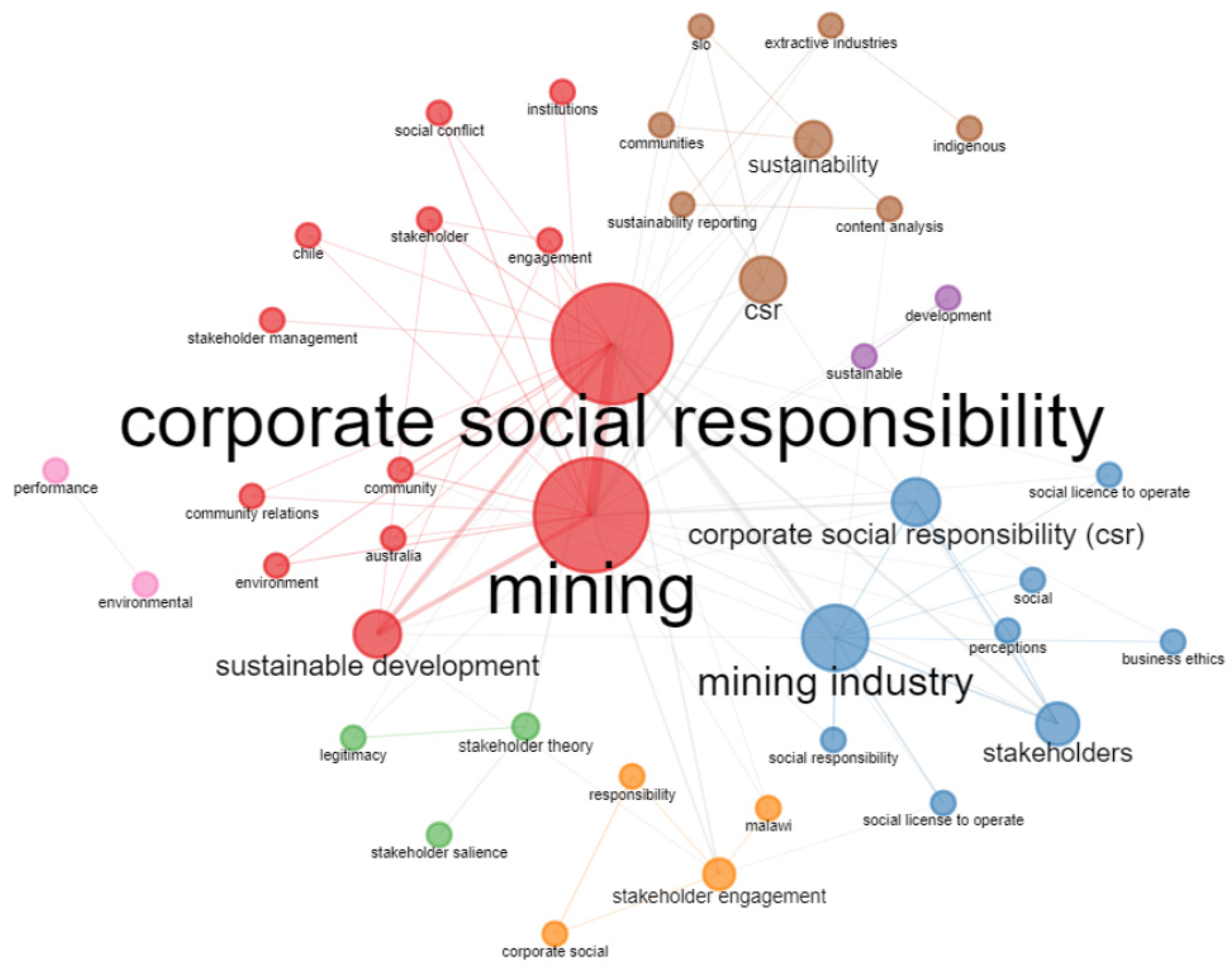 Jrfm 15 00425 g001 Jrfm 15 00425 g001