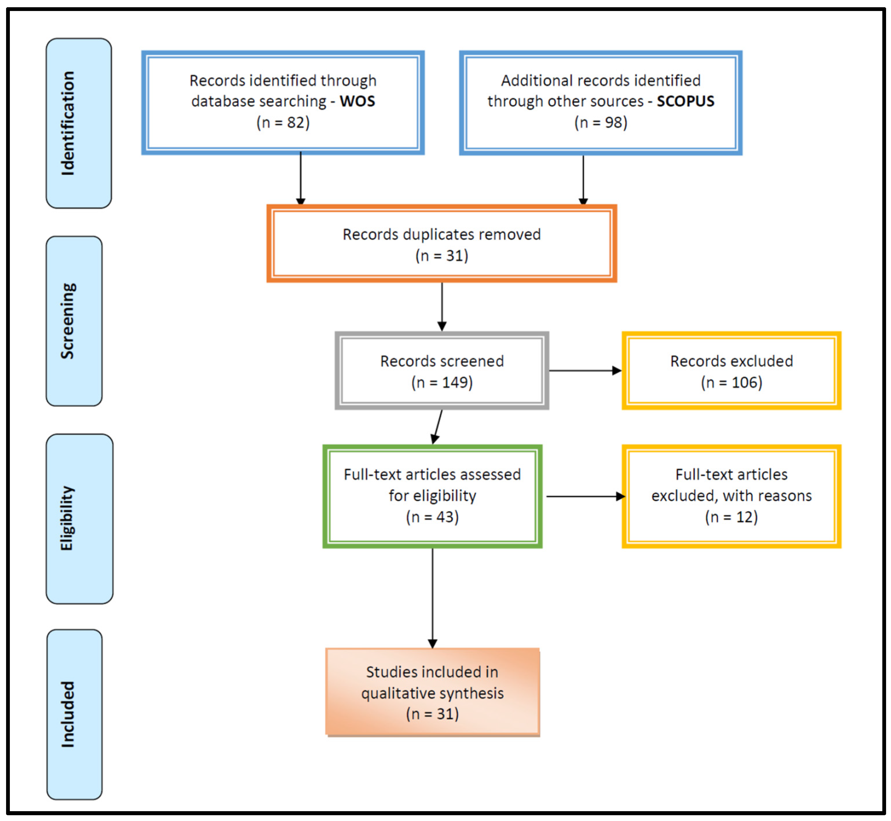 Jrfm 15 00425 g002 Jrfm 15 00425 g002
