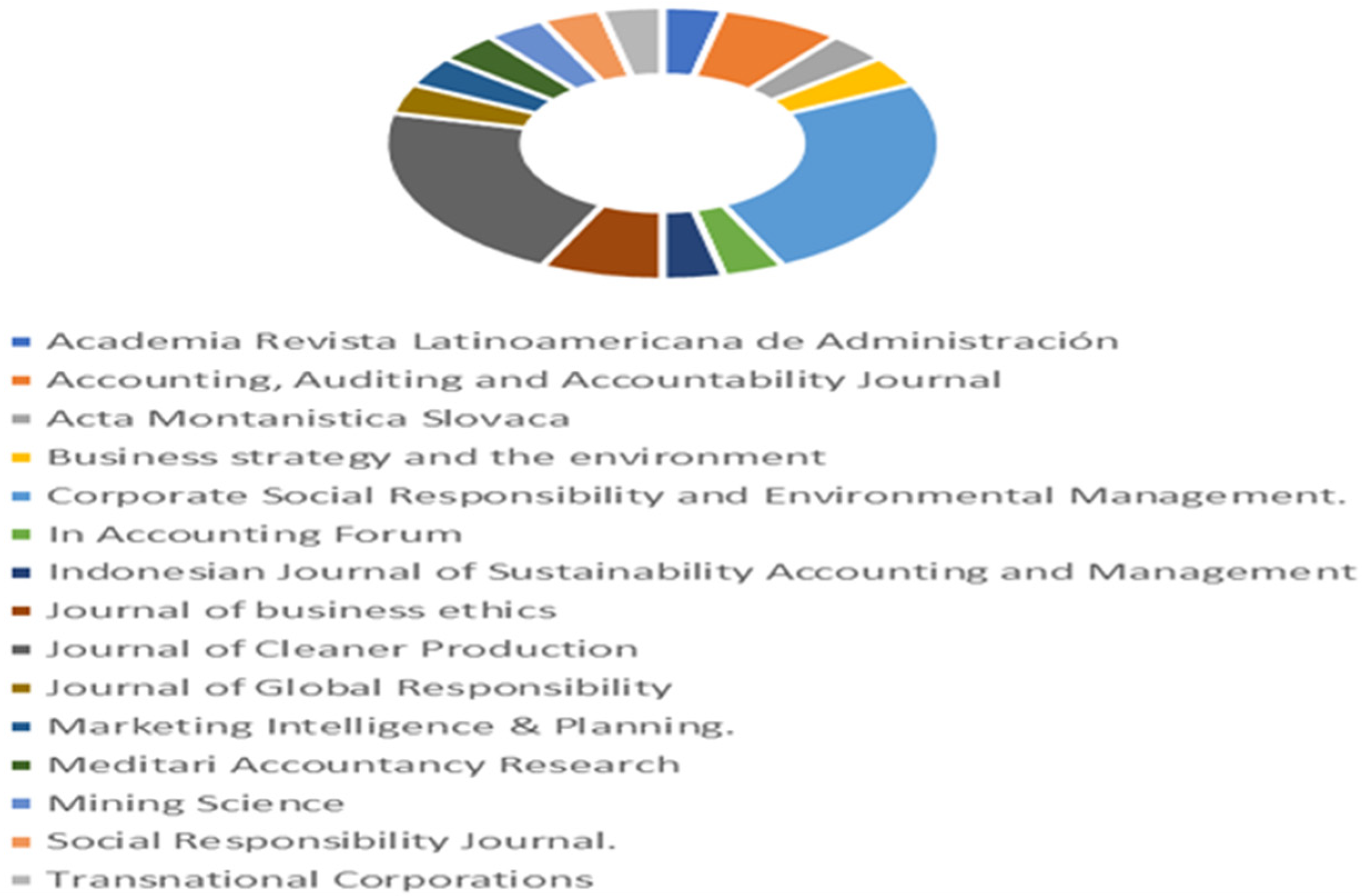 Jrfm 15 00425 g004 Jrfm 15 00425 g004