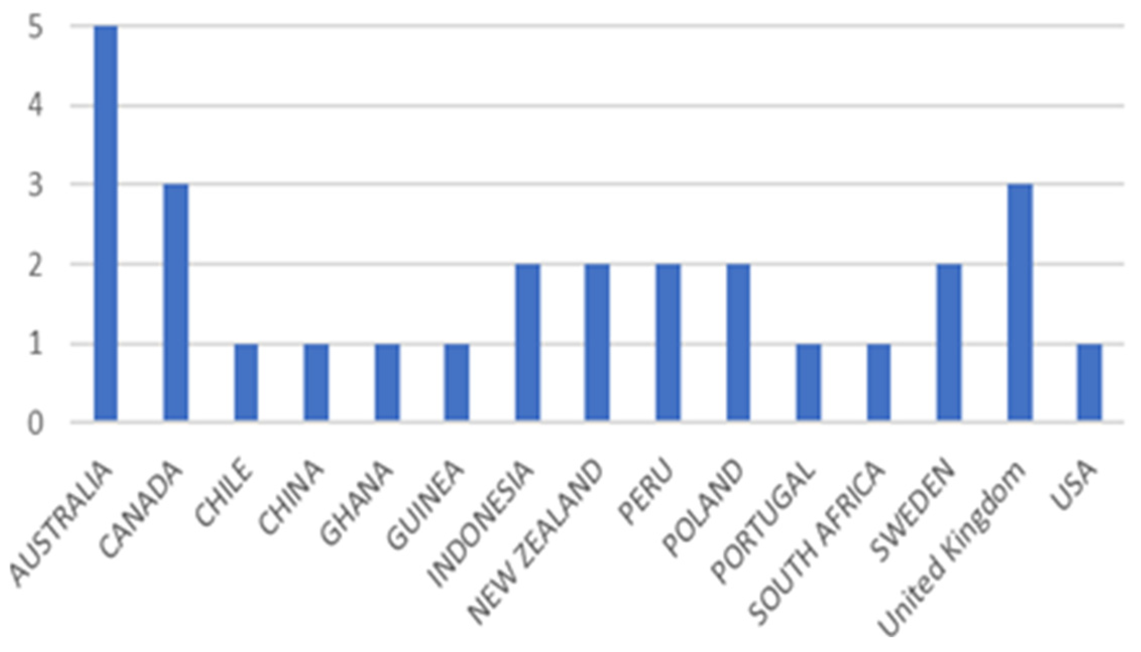 Jrfm 15 00425 g005 Jrfm 15 00425 g005