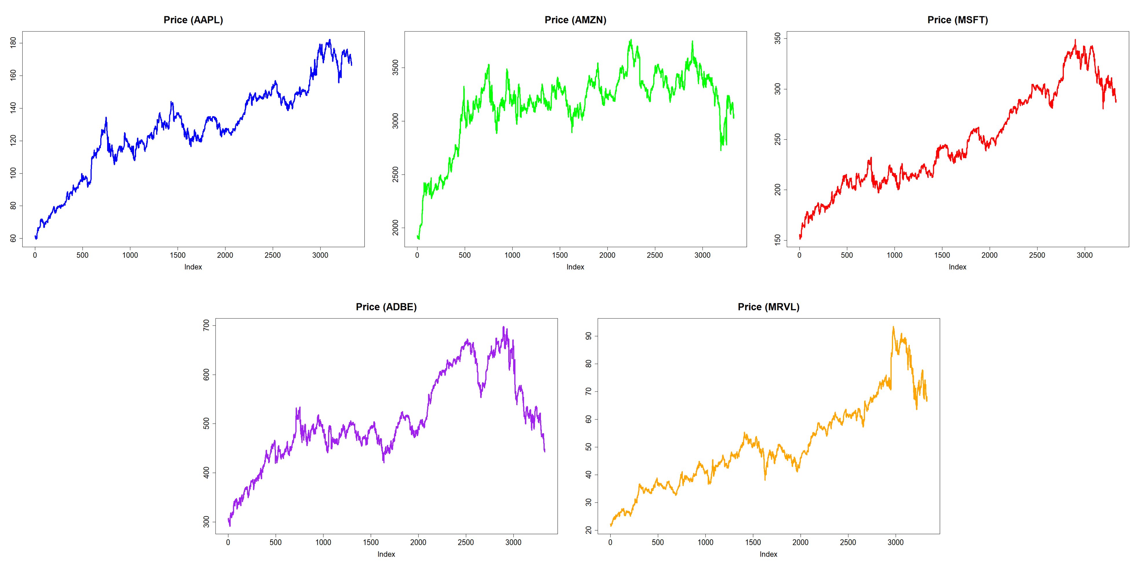 Jrfm 15 00427 g001 550