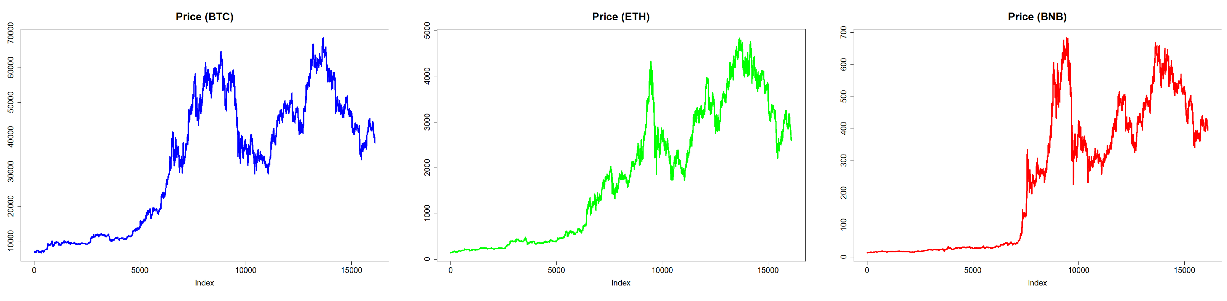 Jrfm 15 00427 g002 550