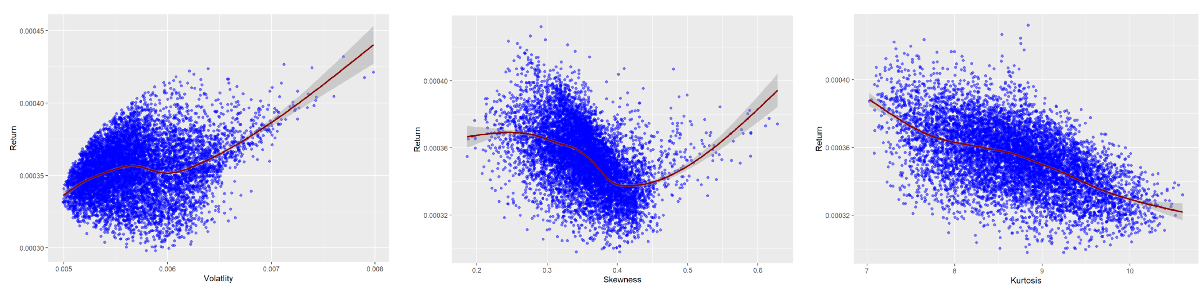 Jrfm 15 00427 g004 550