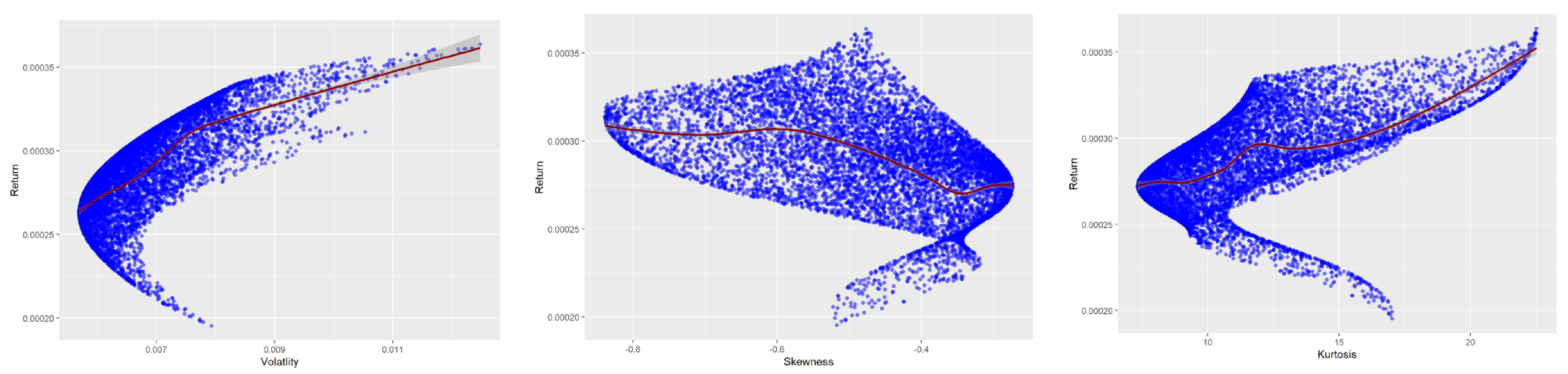 Jrfm 15 00427 g005 550