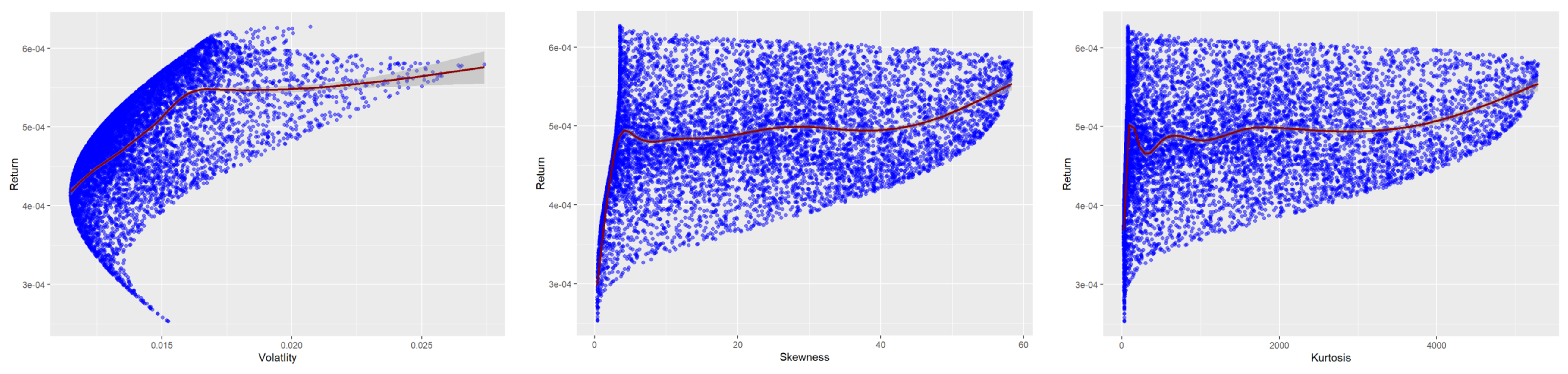 Jrfm 15 00427 g006 550