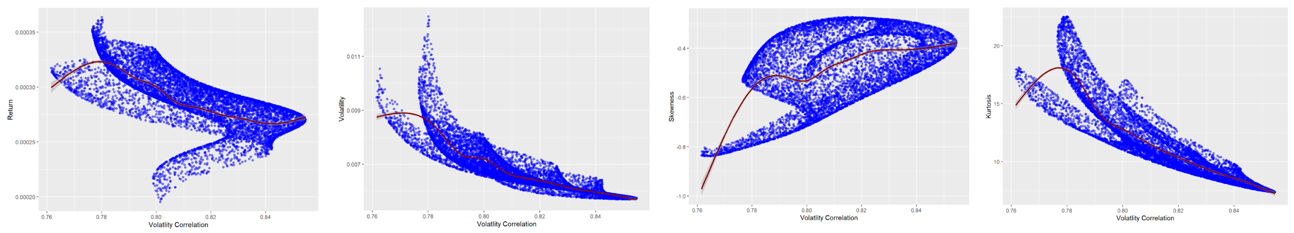 Jrfm 15 00427 g008 550