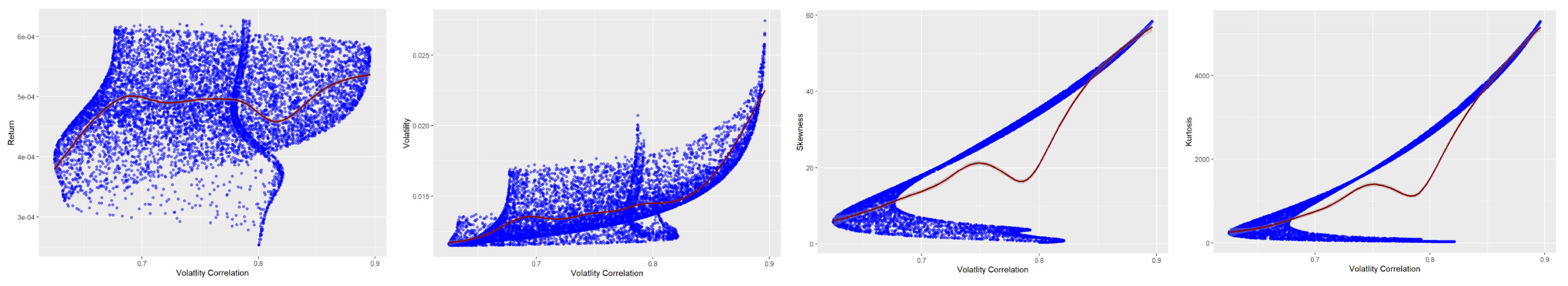 Jrfm 15 00427 g009 550