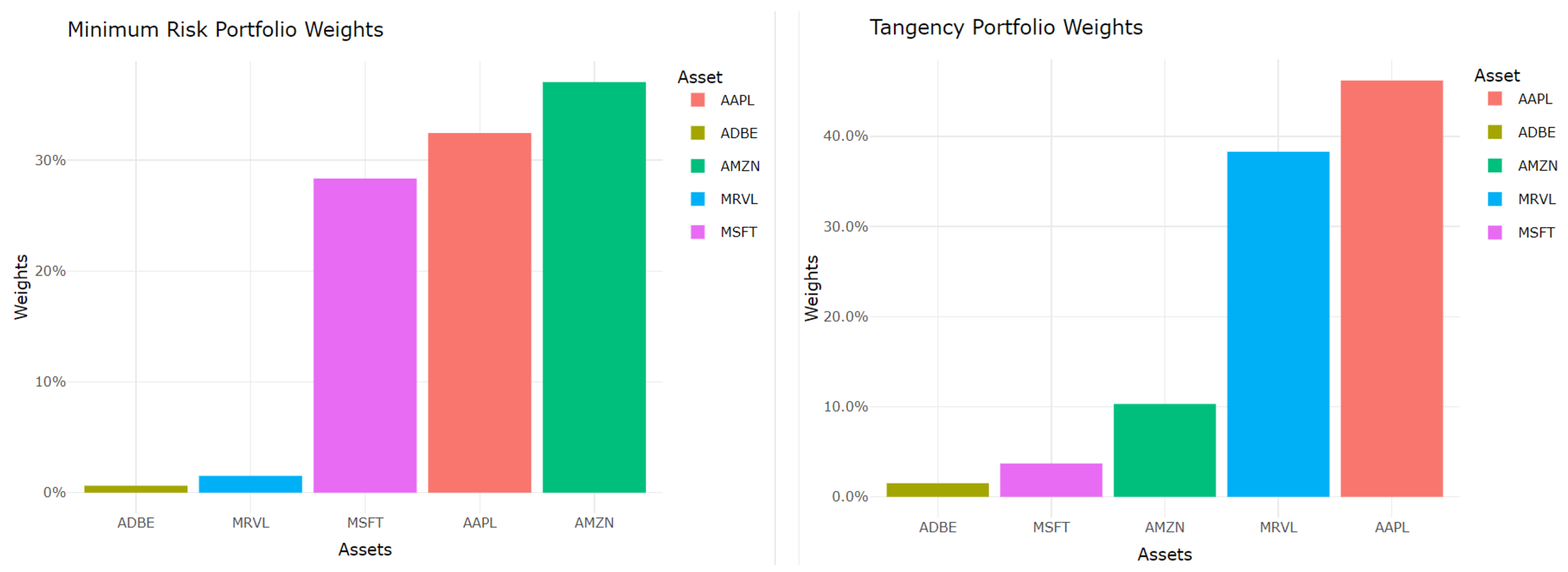 Jrfm 15 00427 g010 550