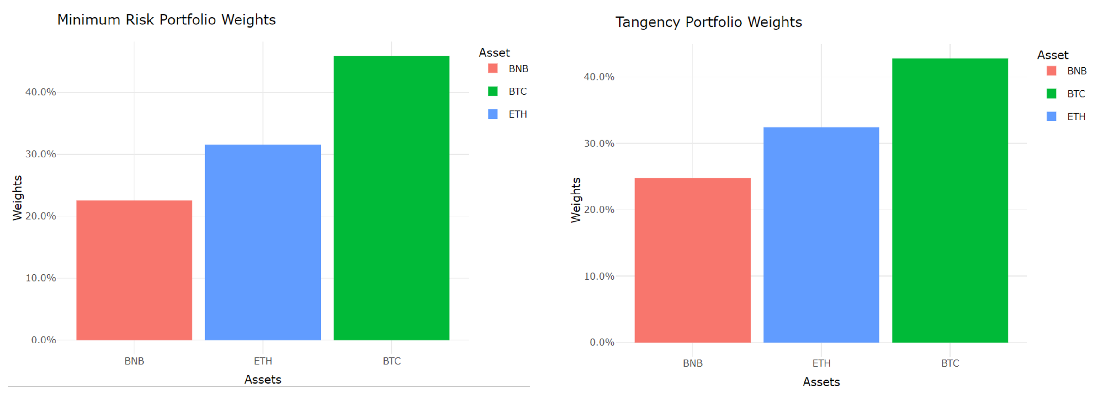 Jrfm 15 00427 g011 550